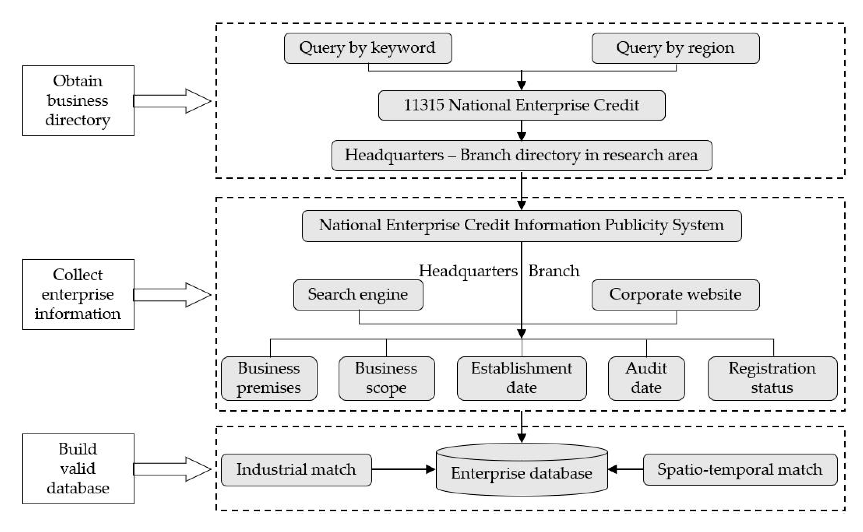 Sustainability 11 05401 g002
