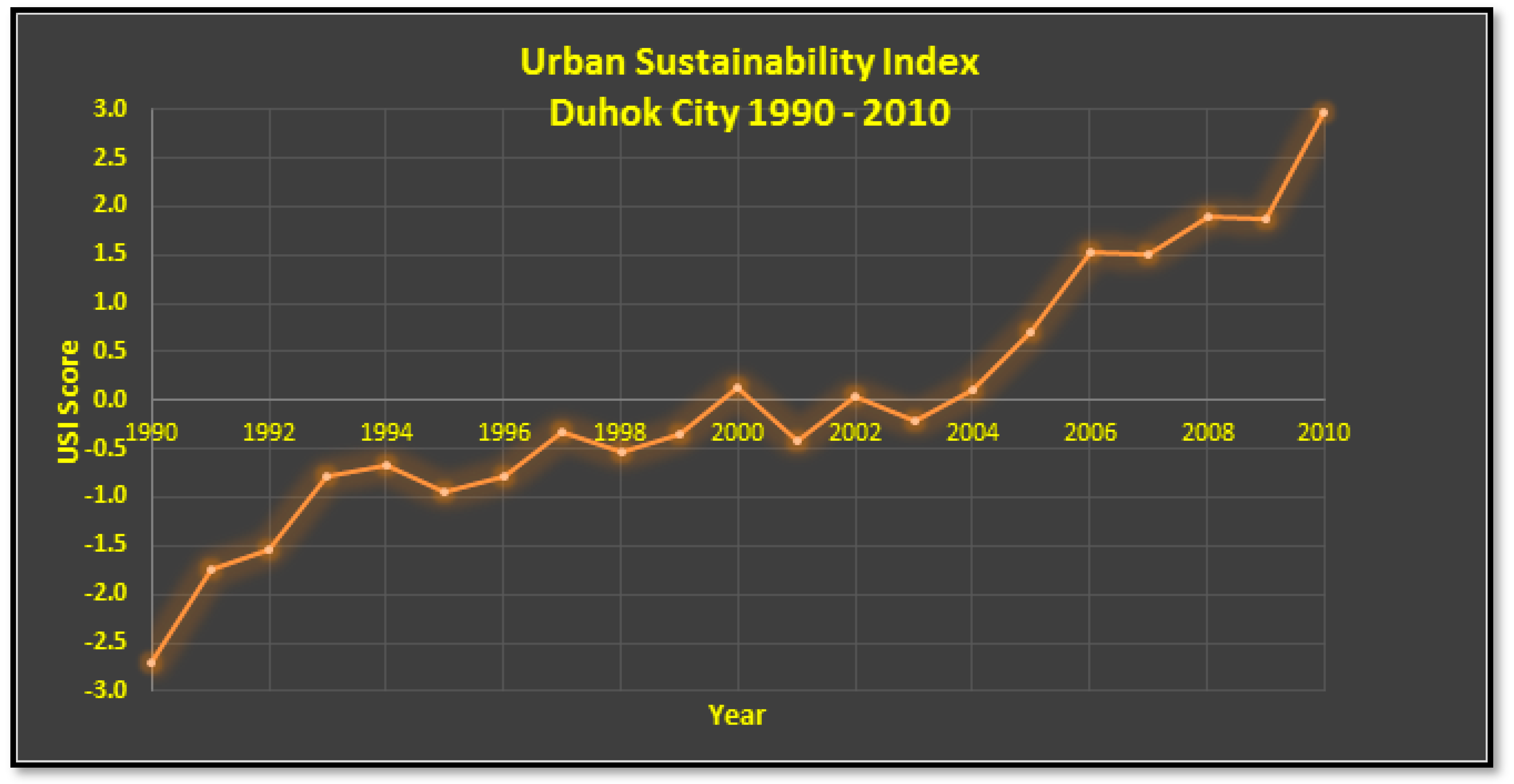 Sustainability 11 05402 g002 Sustainability 11 05402 g002