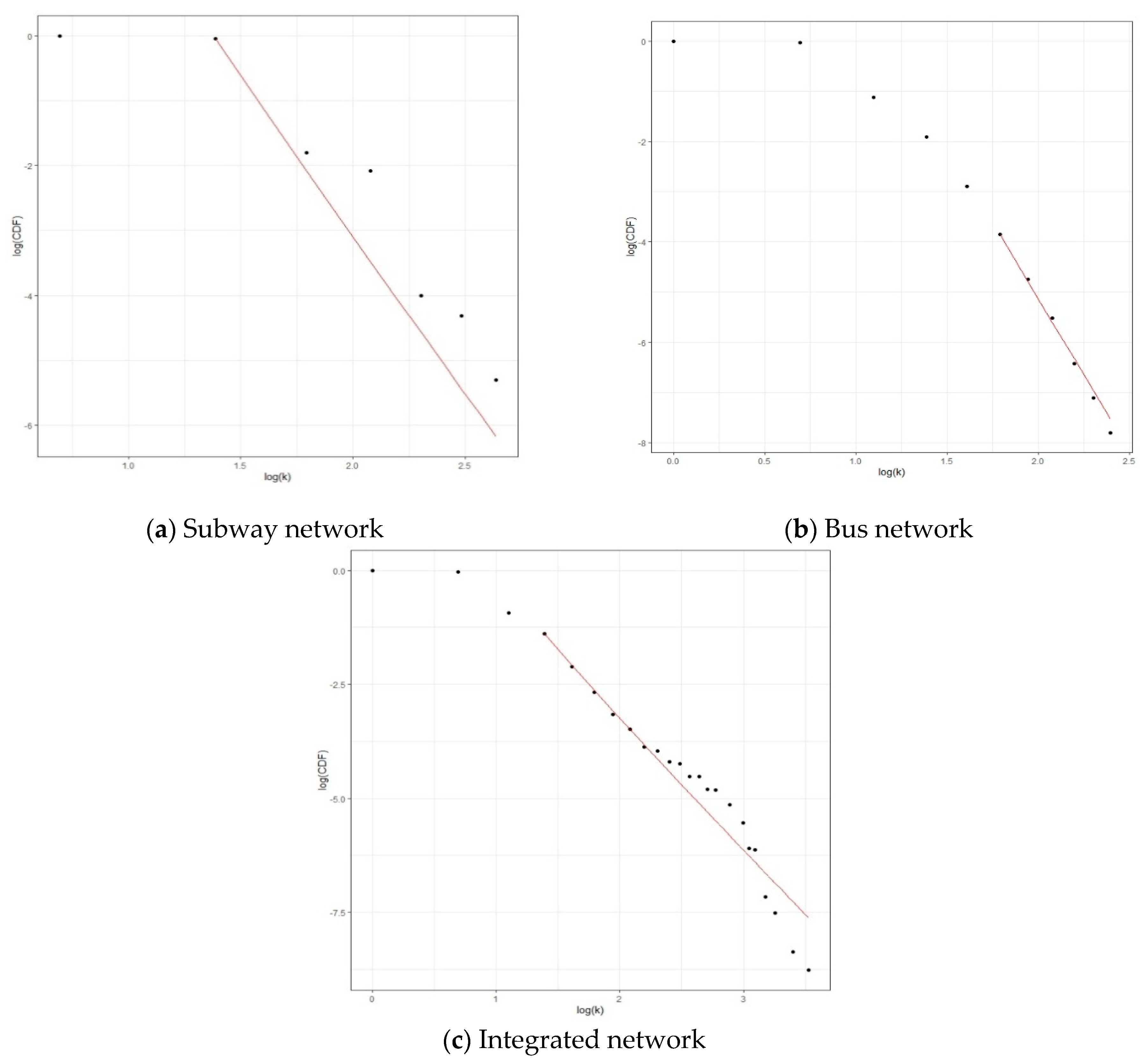 Sustainability 11 05404 g003 Sustainability 11 05404 g003