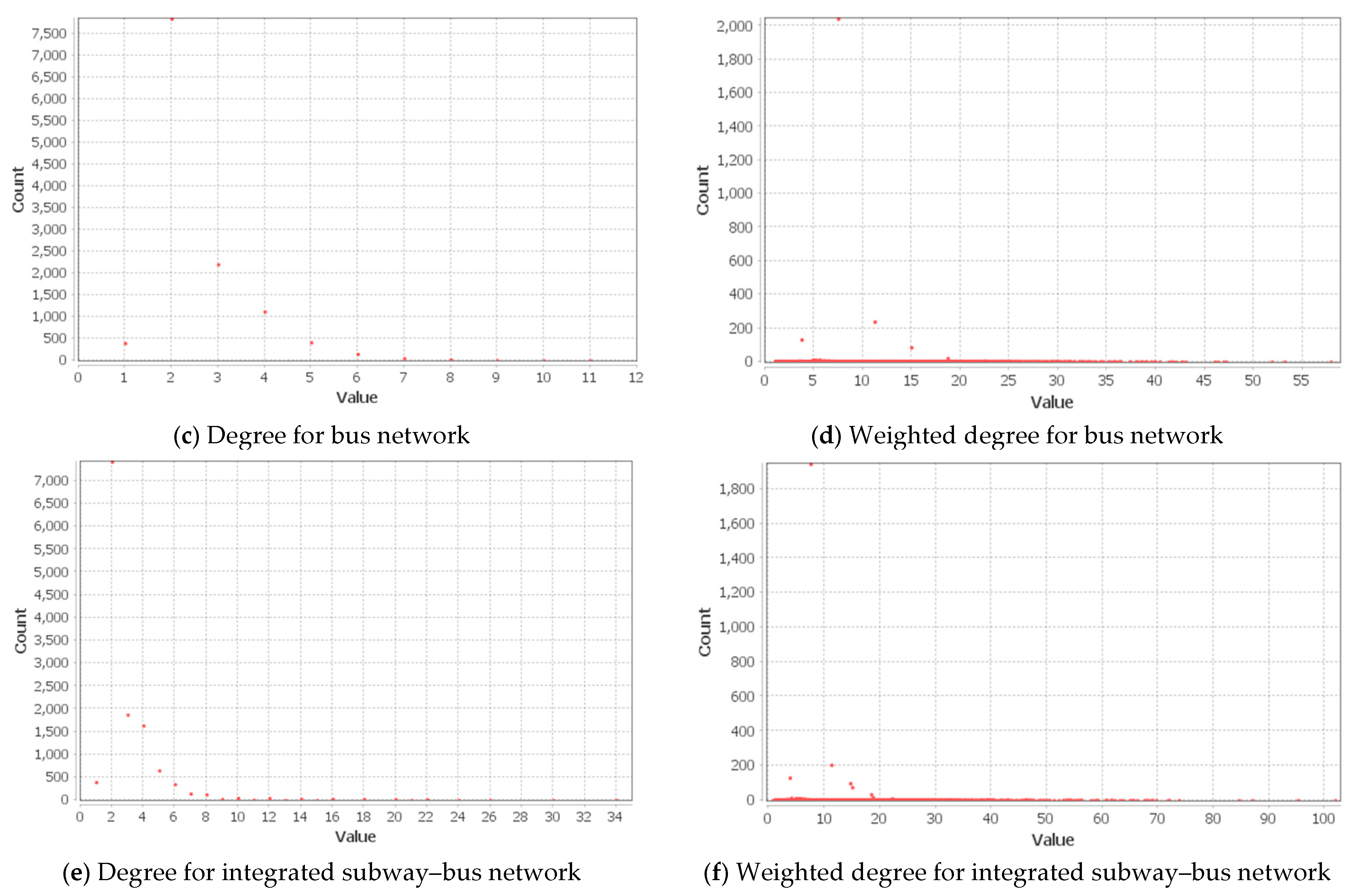 Sustainability 11 05404 g004b Sustainability 11 05404 g004b