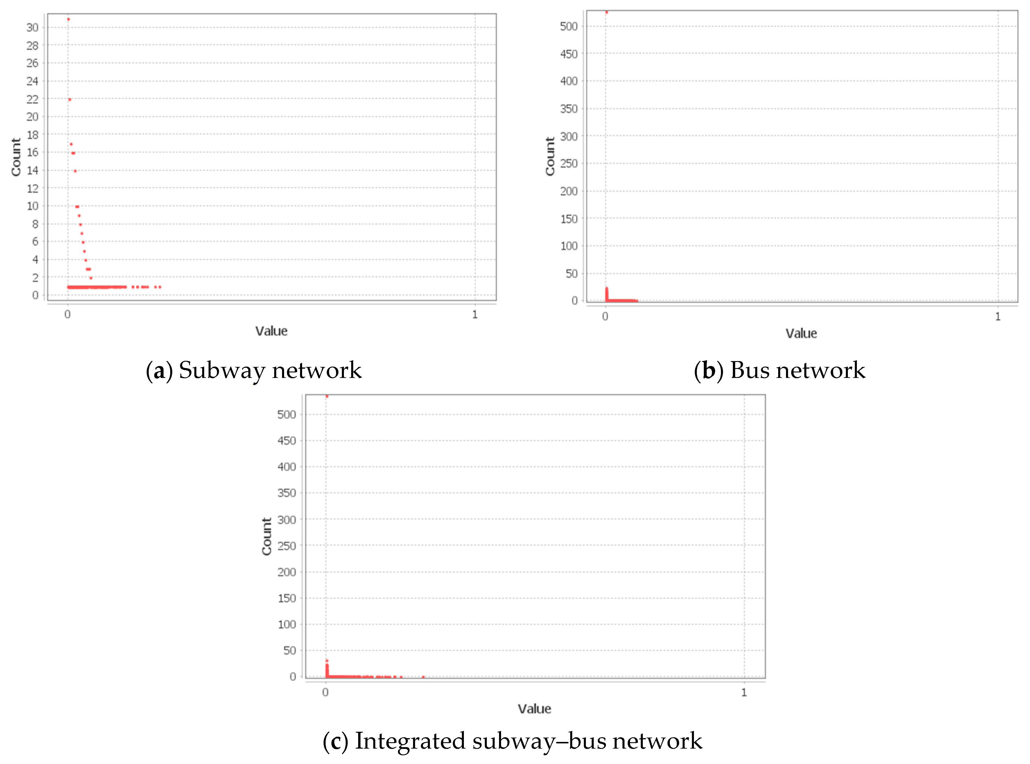 Sustainability 11 05404 g005 Sustainability 11 05404 g005