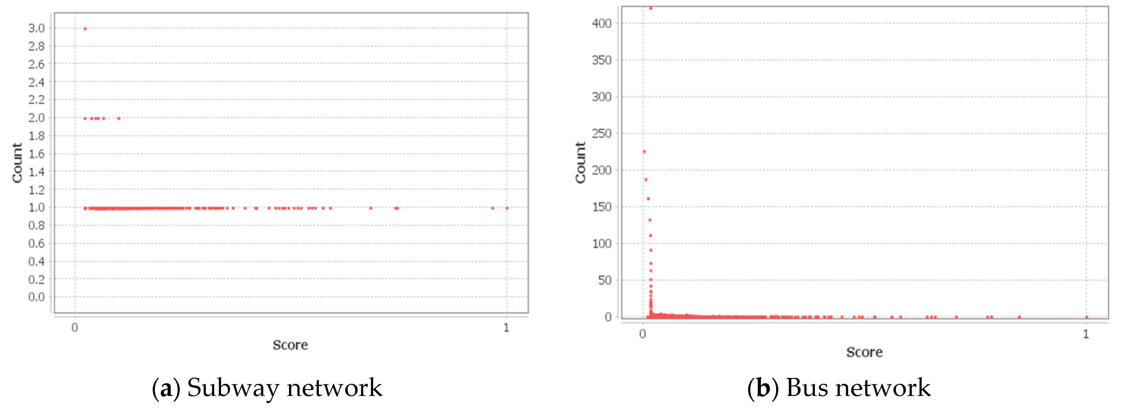 Sustainability 11 05404 g007a Sustainability 11 05404 g007a