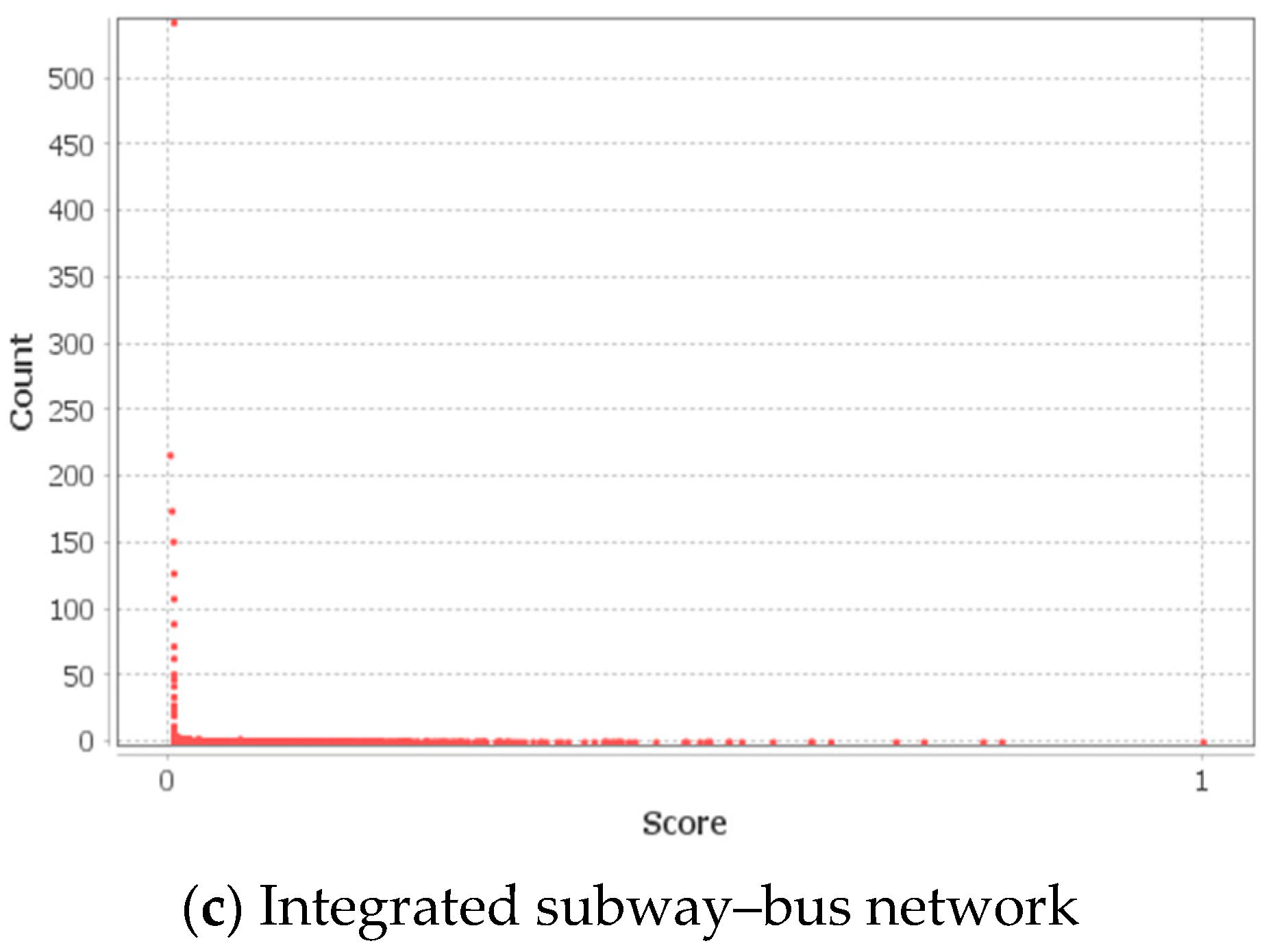 Sustainability 11 05404 g007b Sustainability 11 05404 g007b