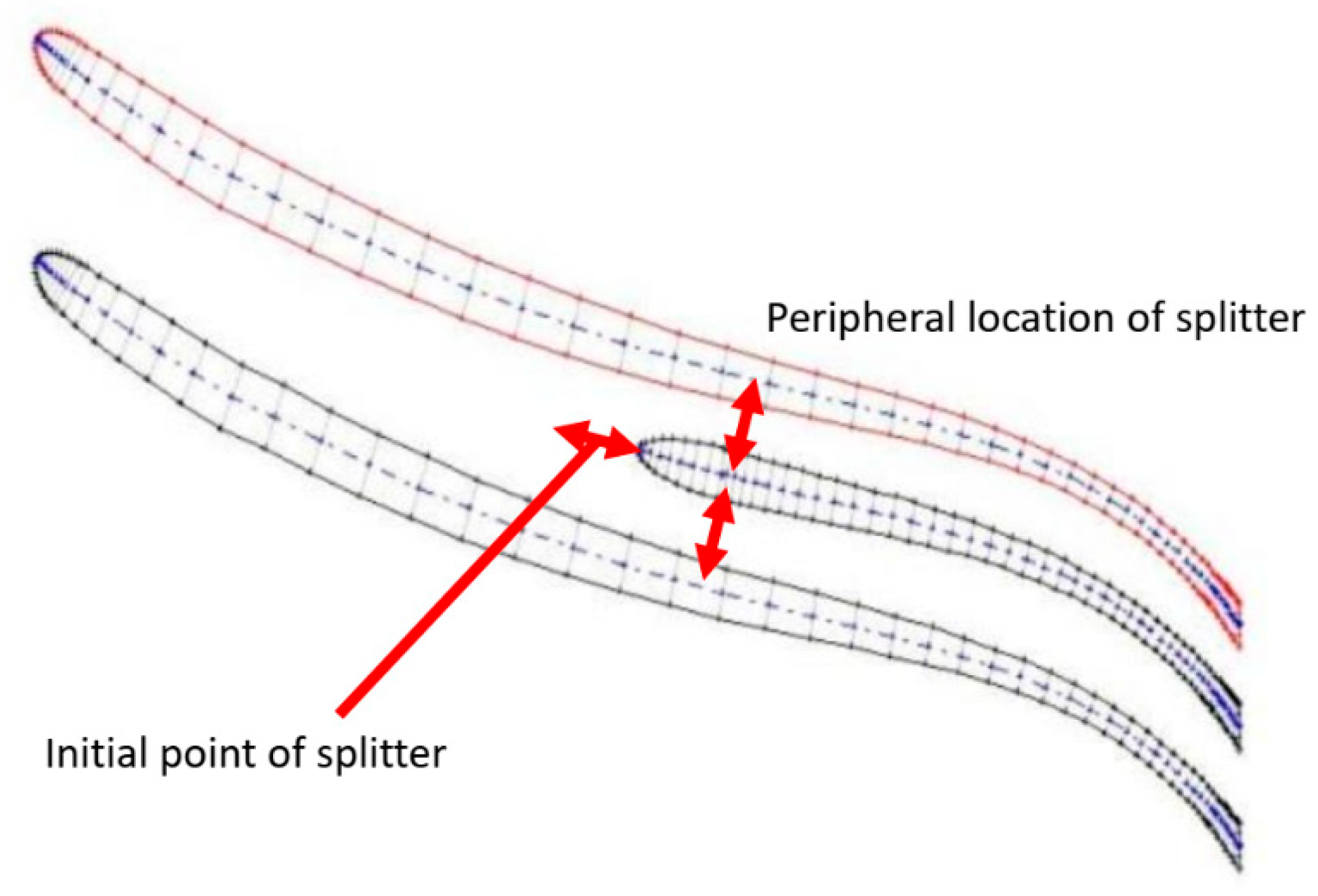 Sustainability 11 05409 g003