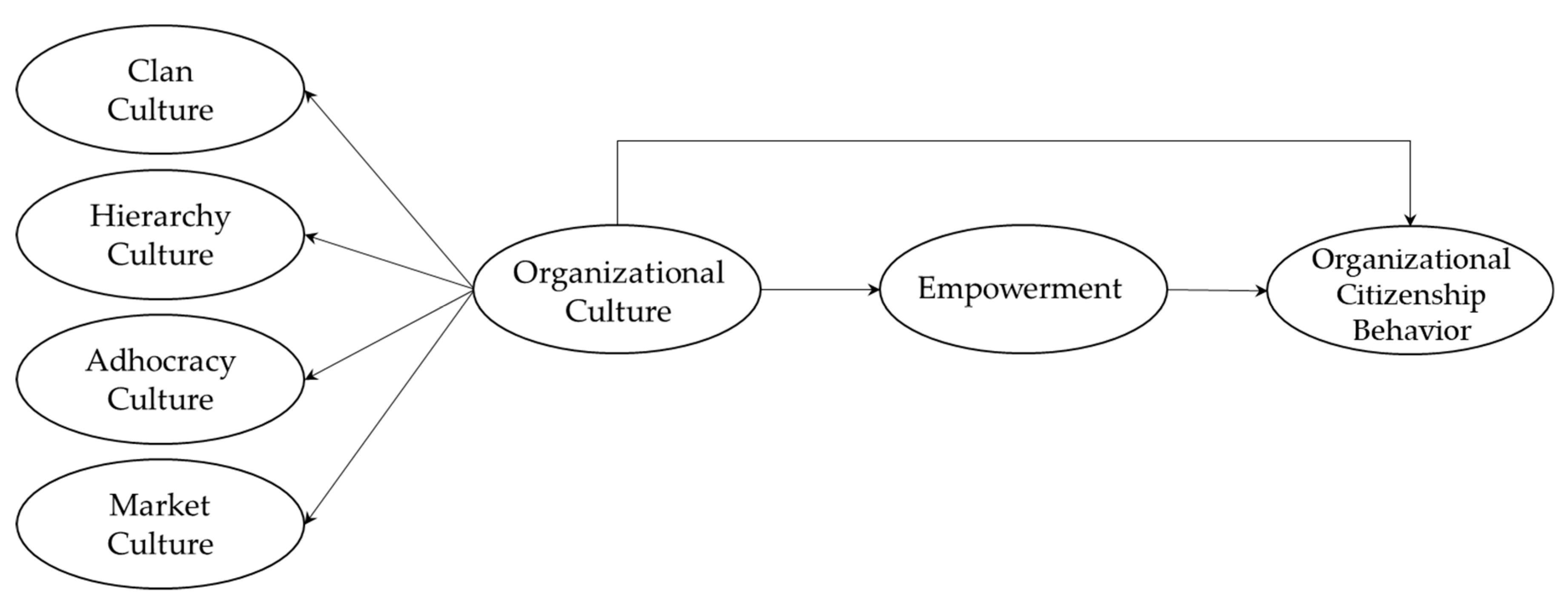 Sustainability 11 05412 g001