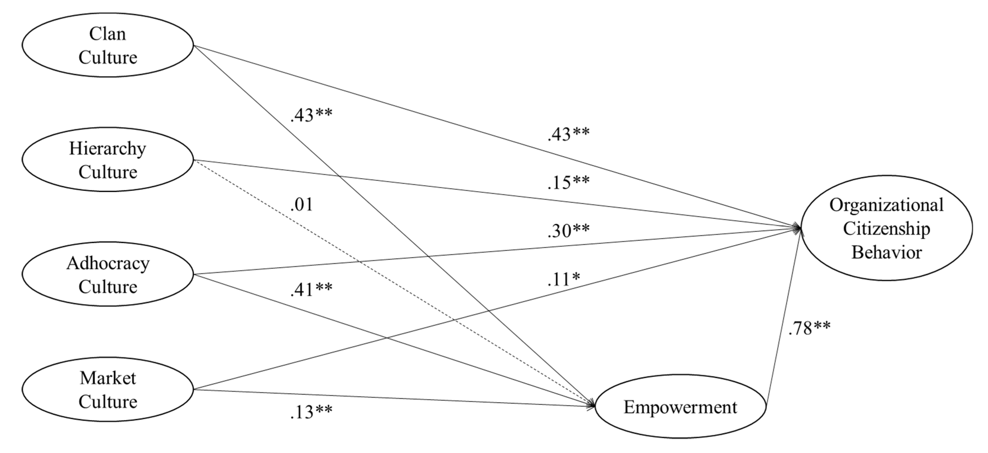 Sustainability 11 05412 g002
