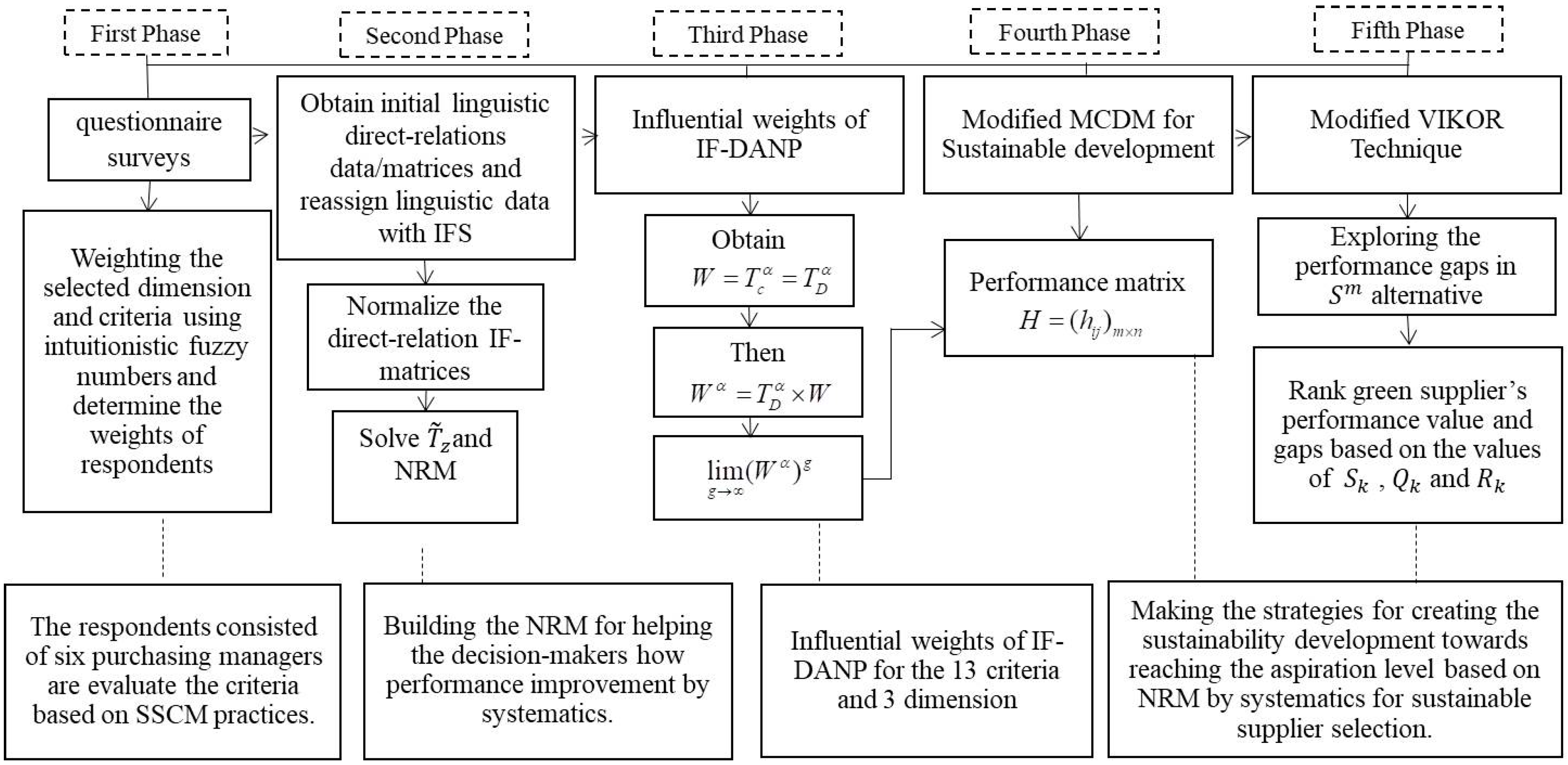 Sustainability 11 05413 g001
