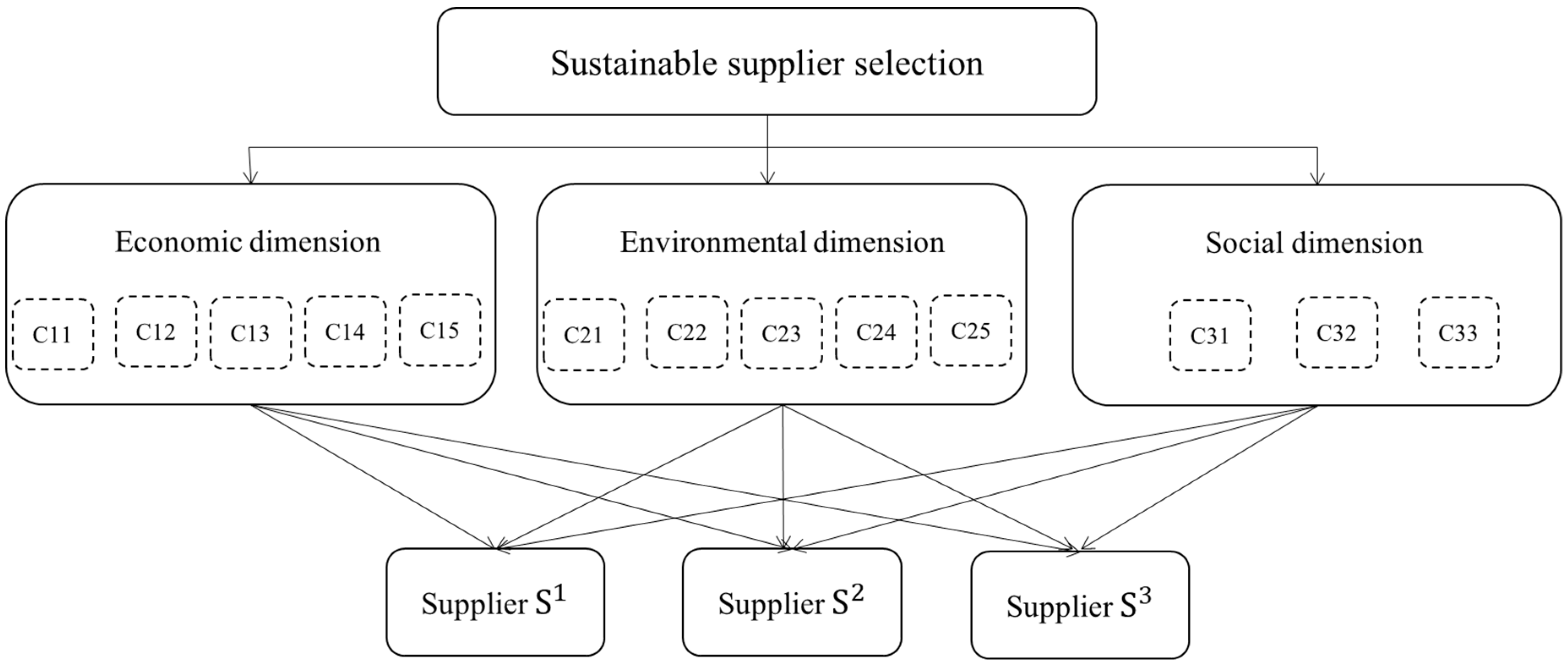 Sustainability 11 05413 g002