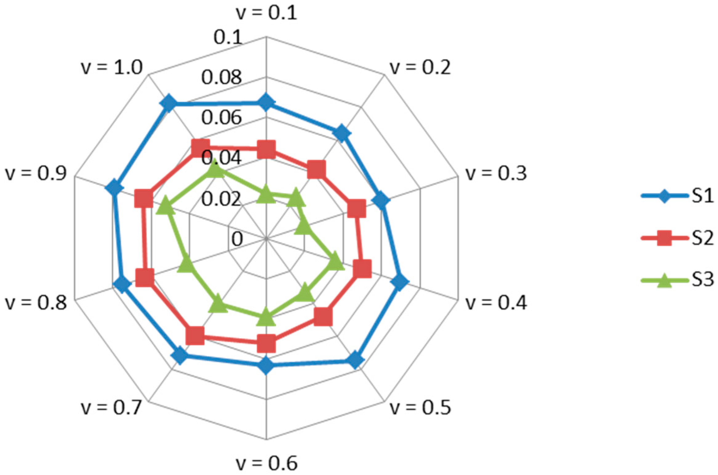Sustainability 11 05413 g004