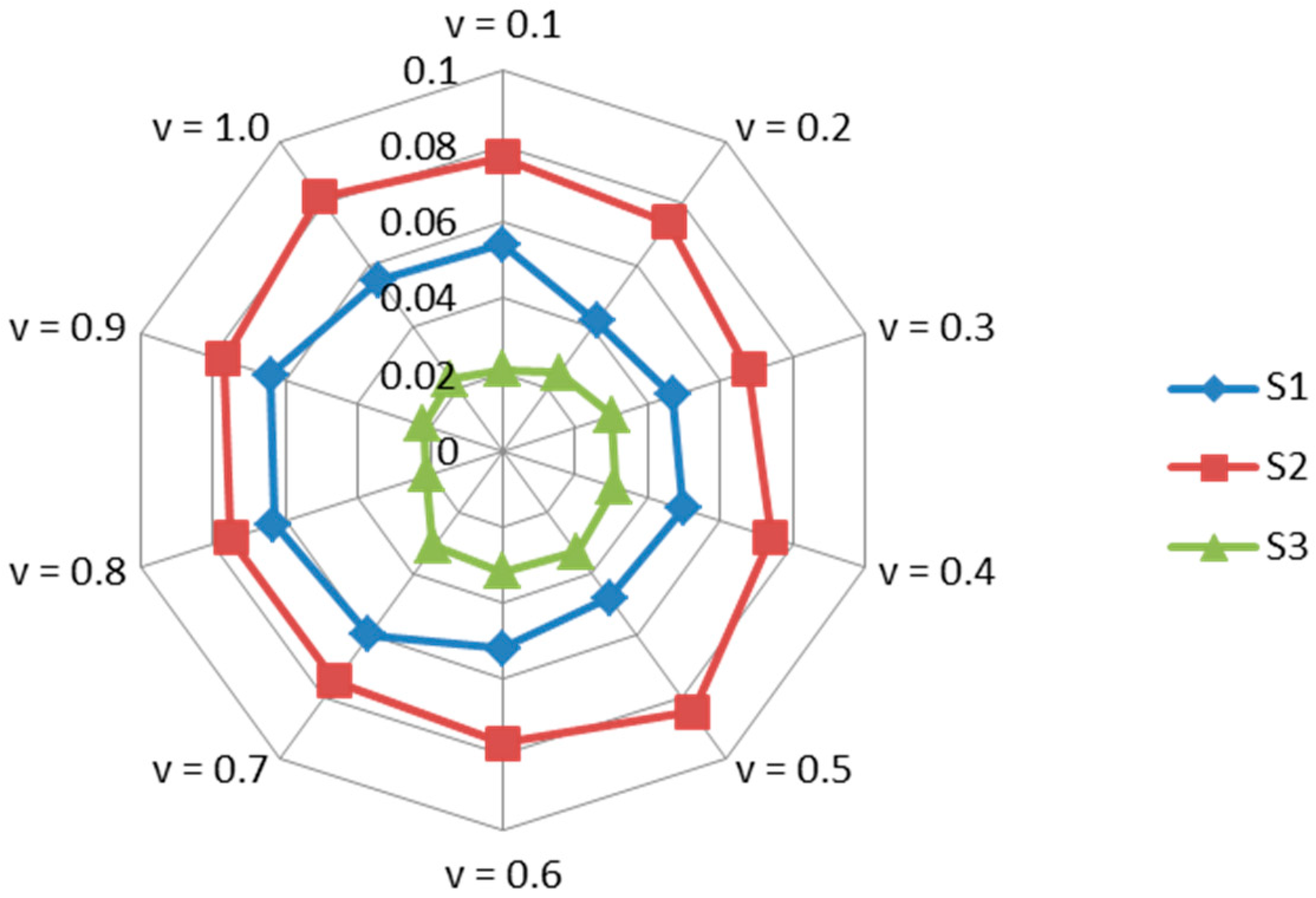 Sustainability 11 05413 g005