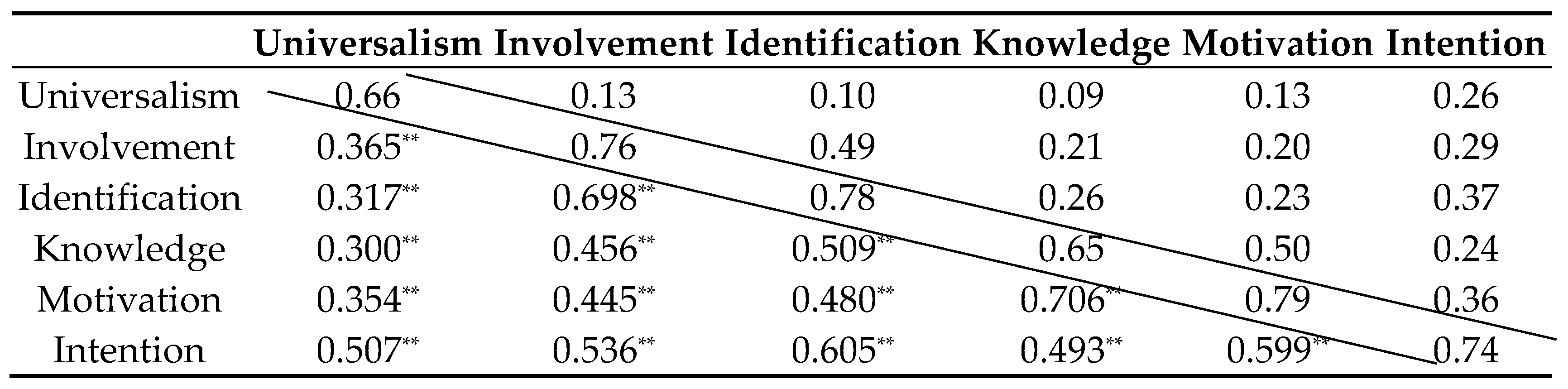 Sustainability 11 05416 i001