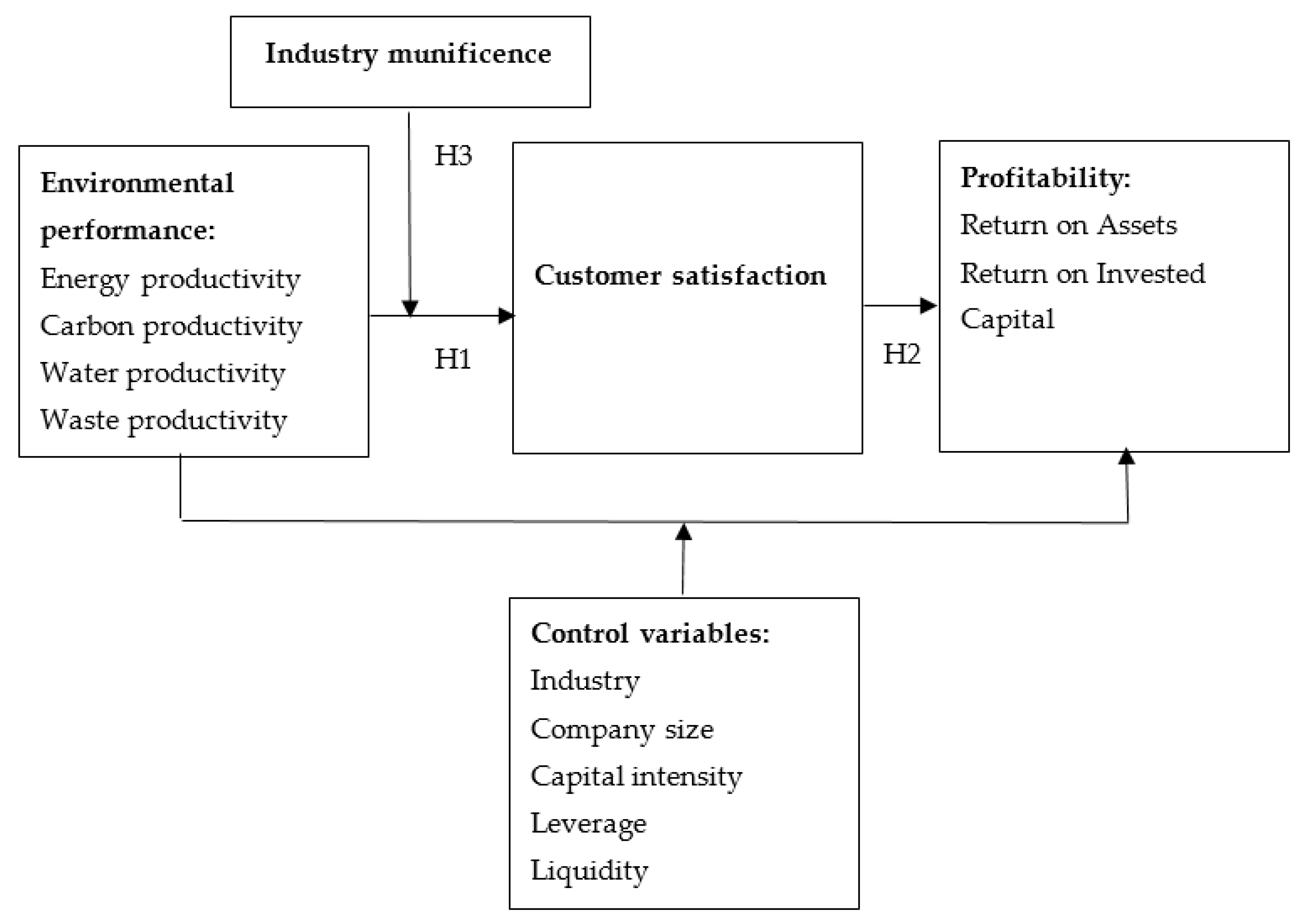 Sustainability 11 05418 g001