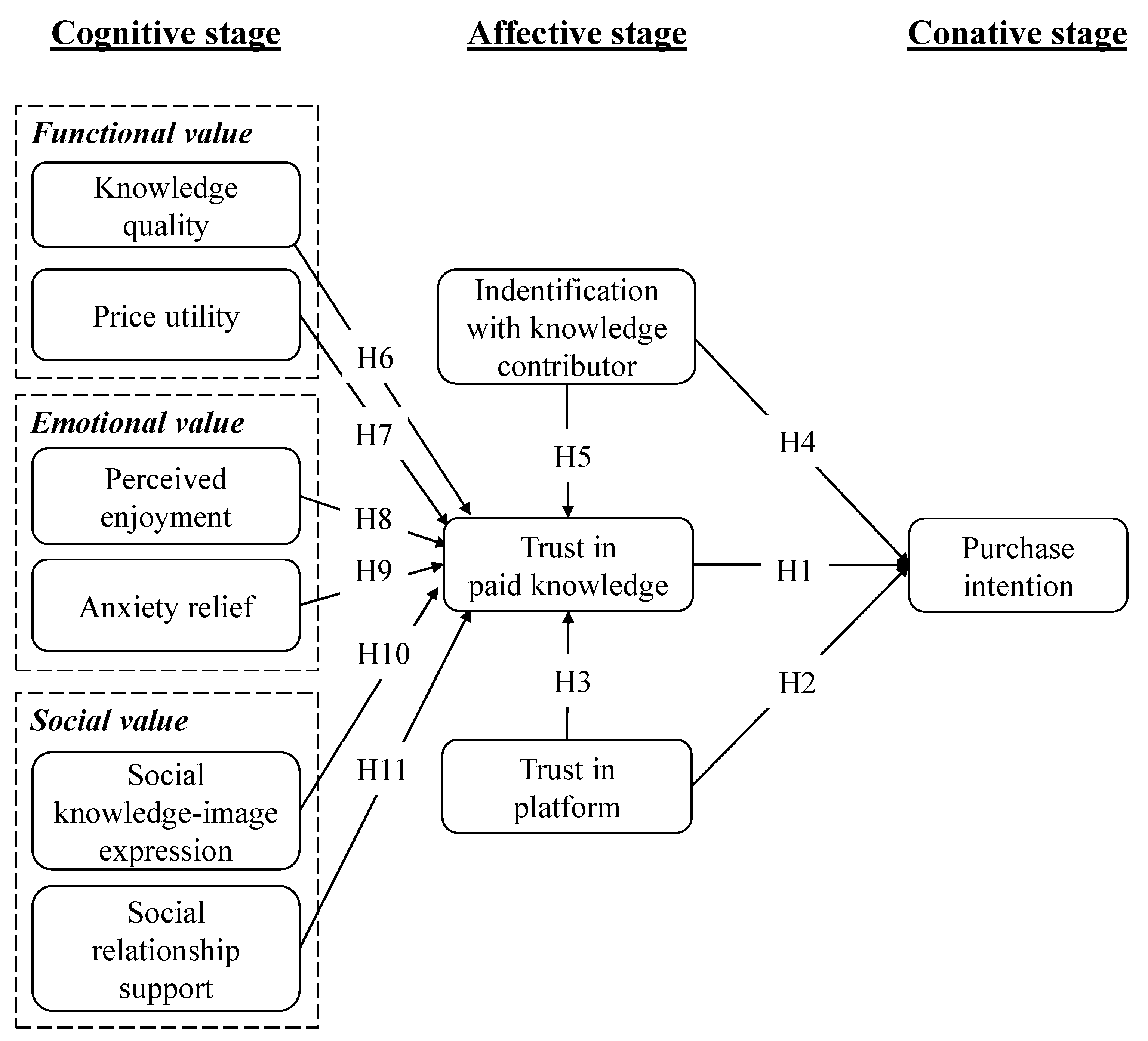 Sustainability 11 05420 g001