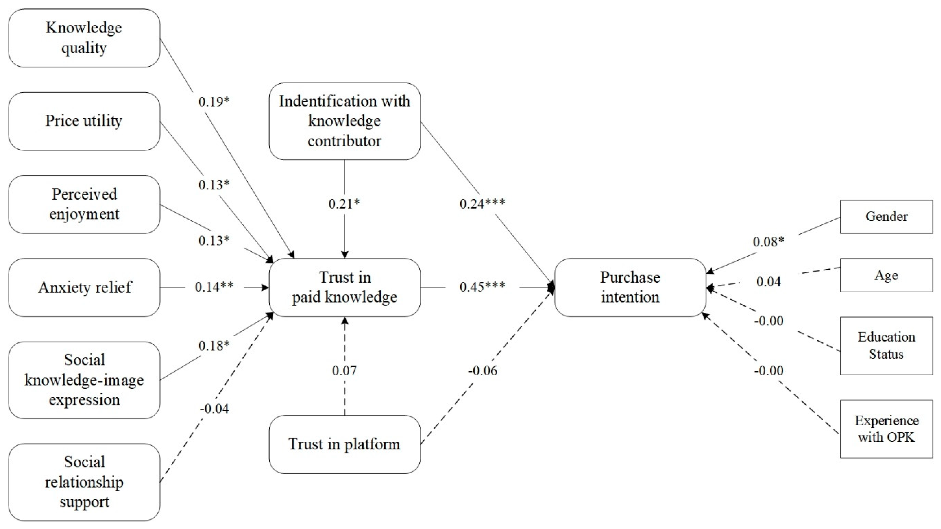 Sustainability 11 05420 g002