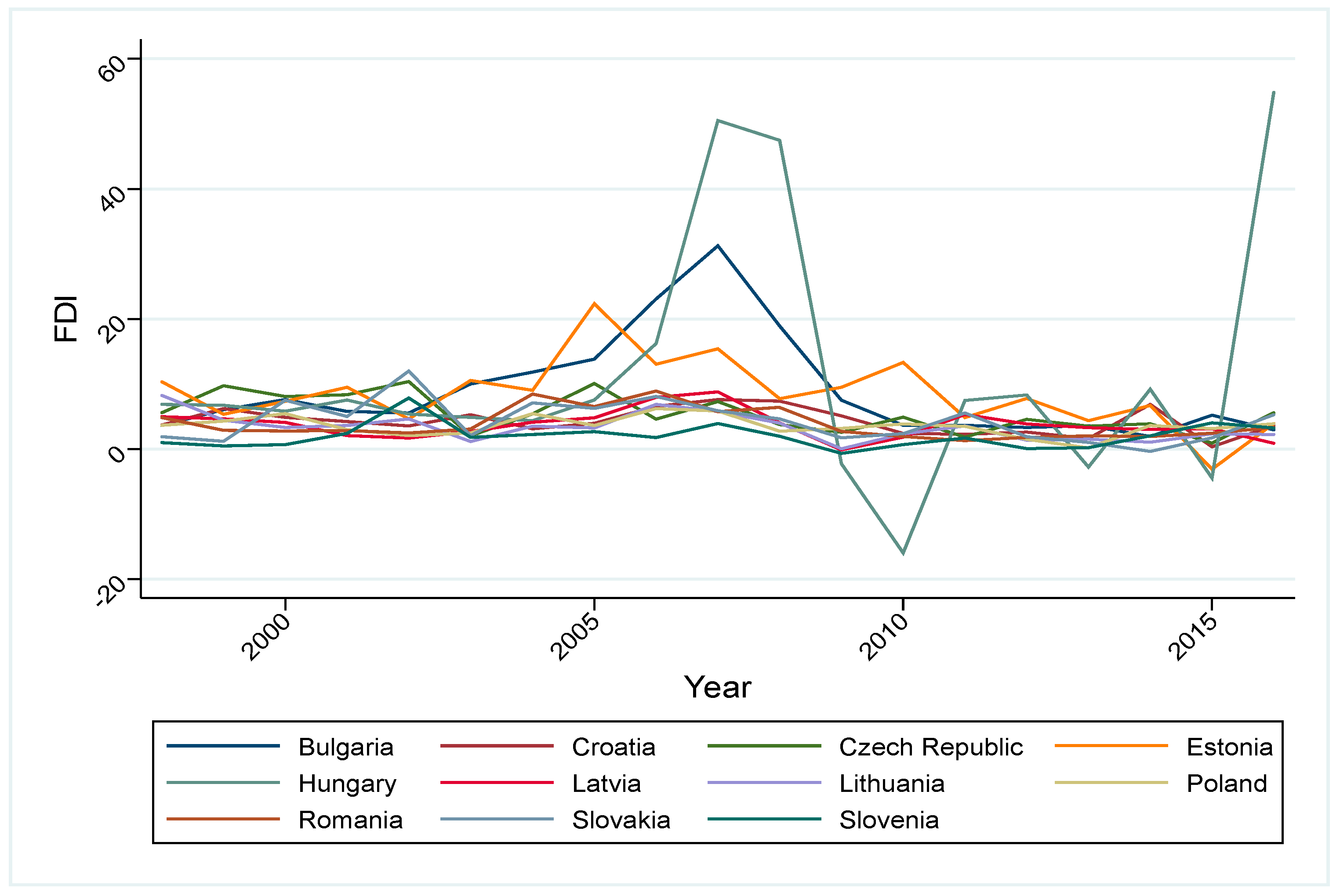 Sustainability 11 05421 g001