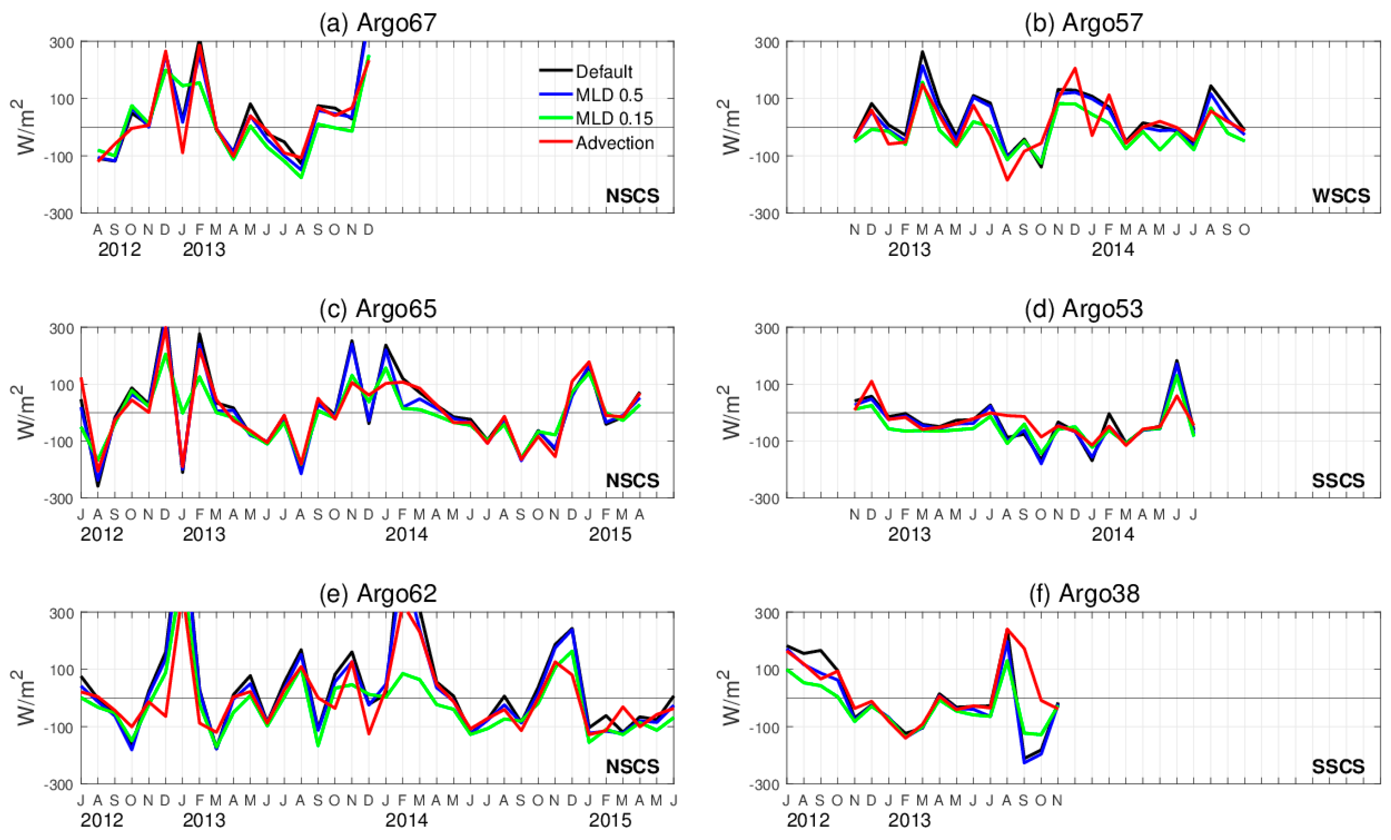 Sustainability 11 05429 g012