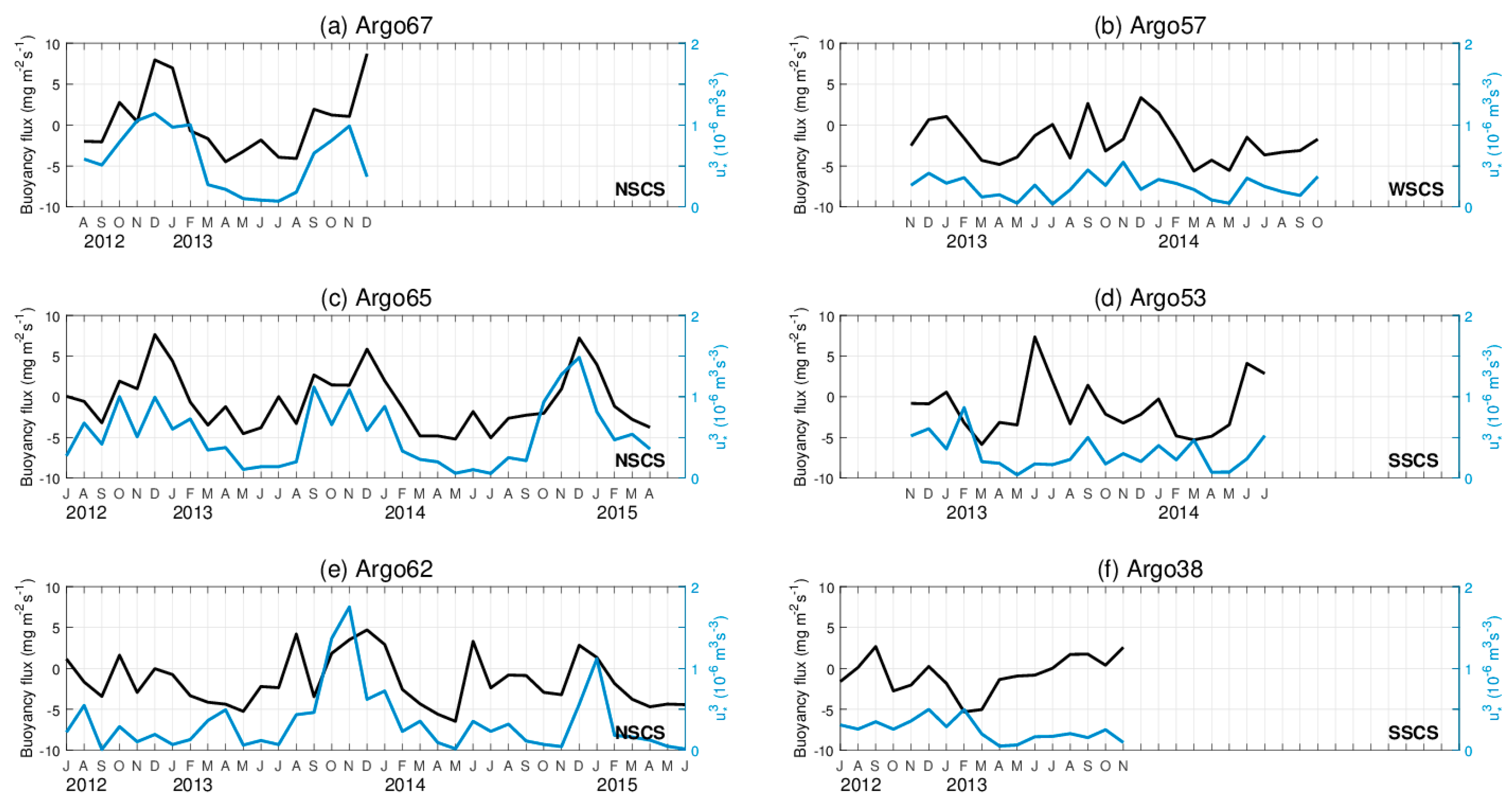 Sustainability 11 05429 g013