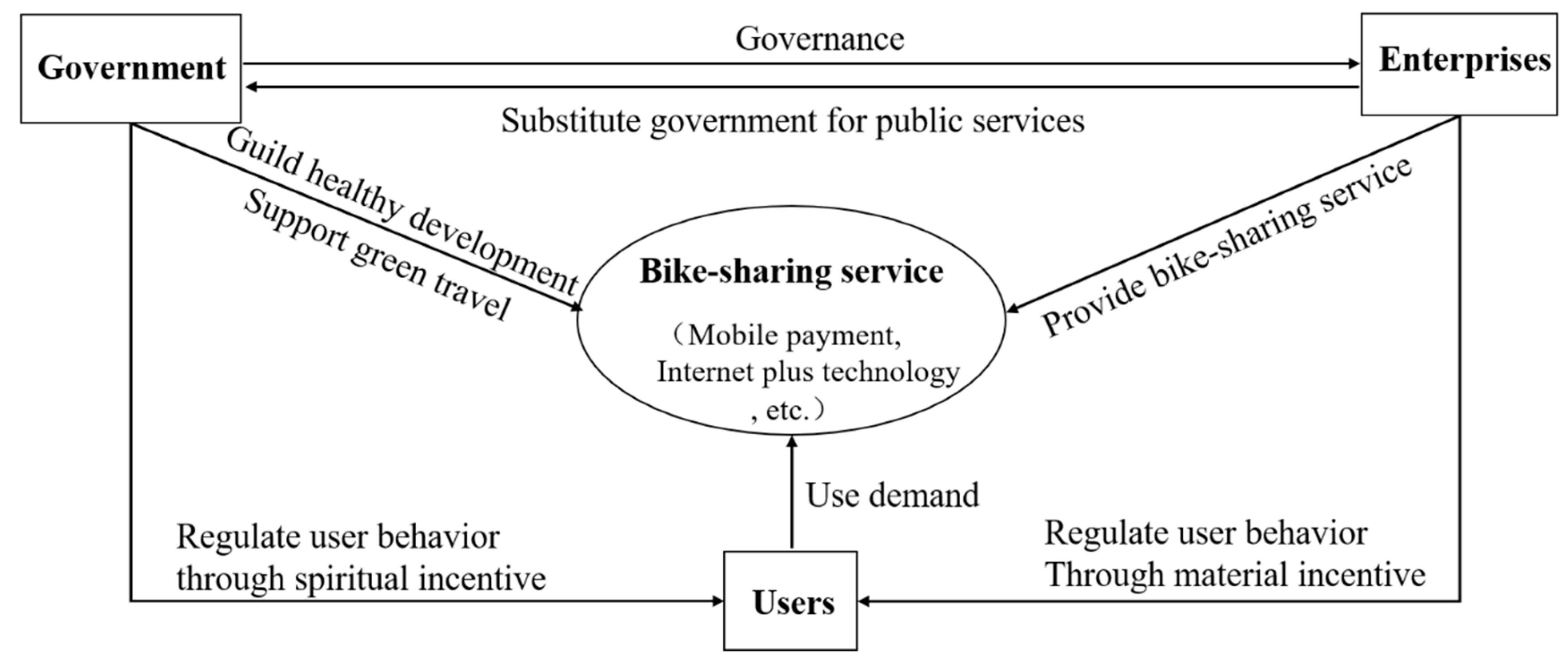 Sustainability 11 05431 g001