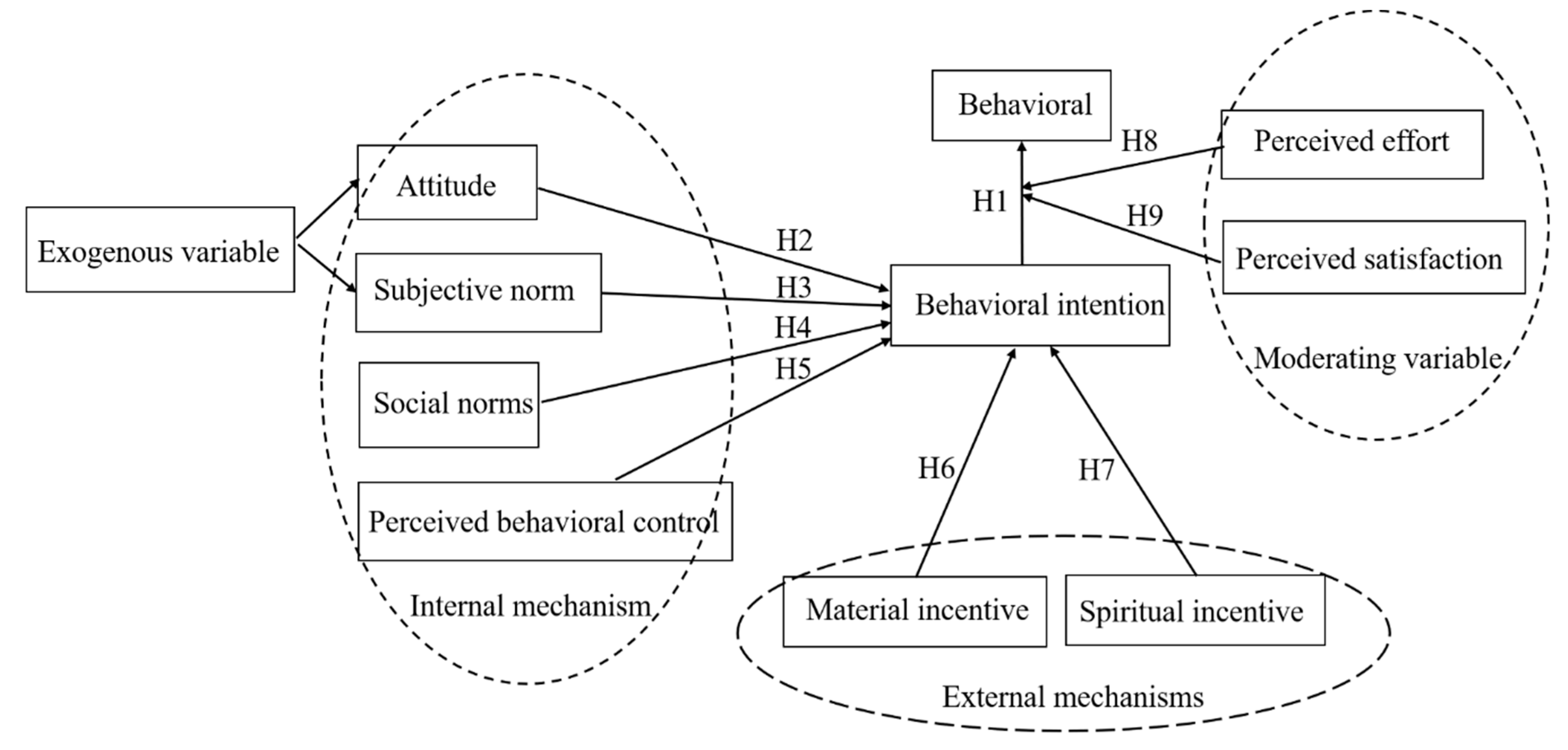 Sustainability 11 05431 g002