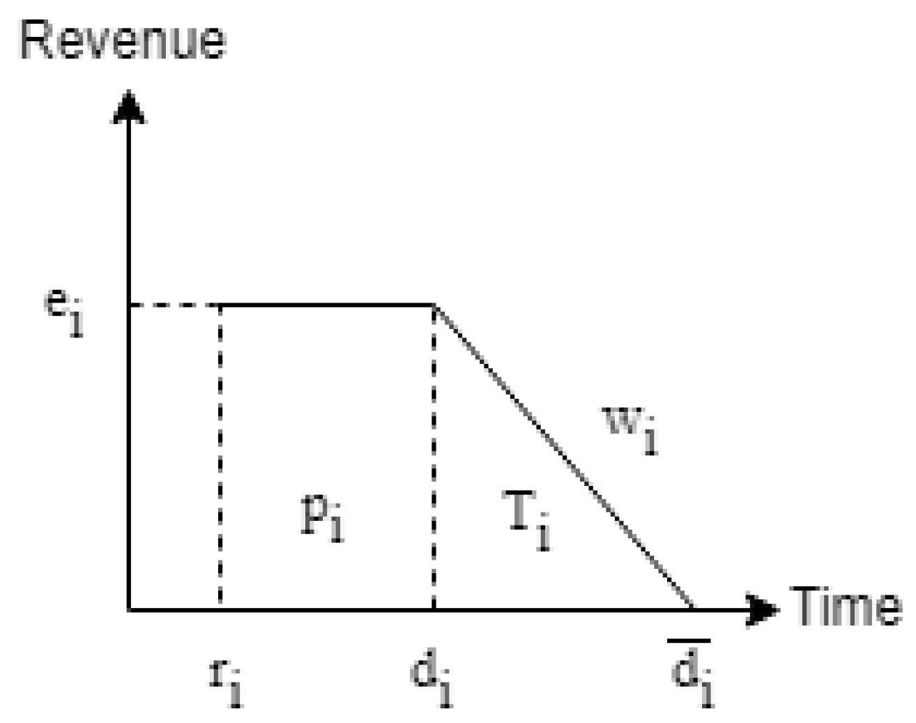 Sustainability 11 05432 g001