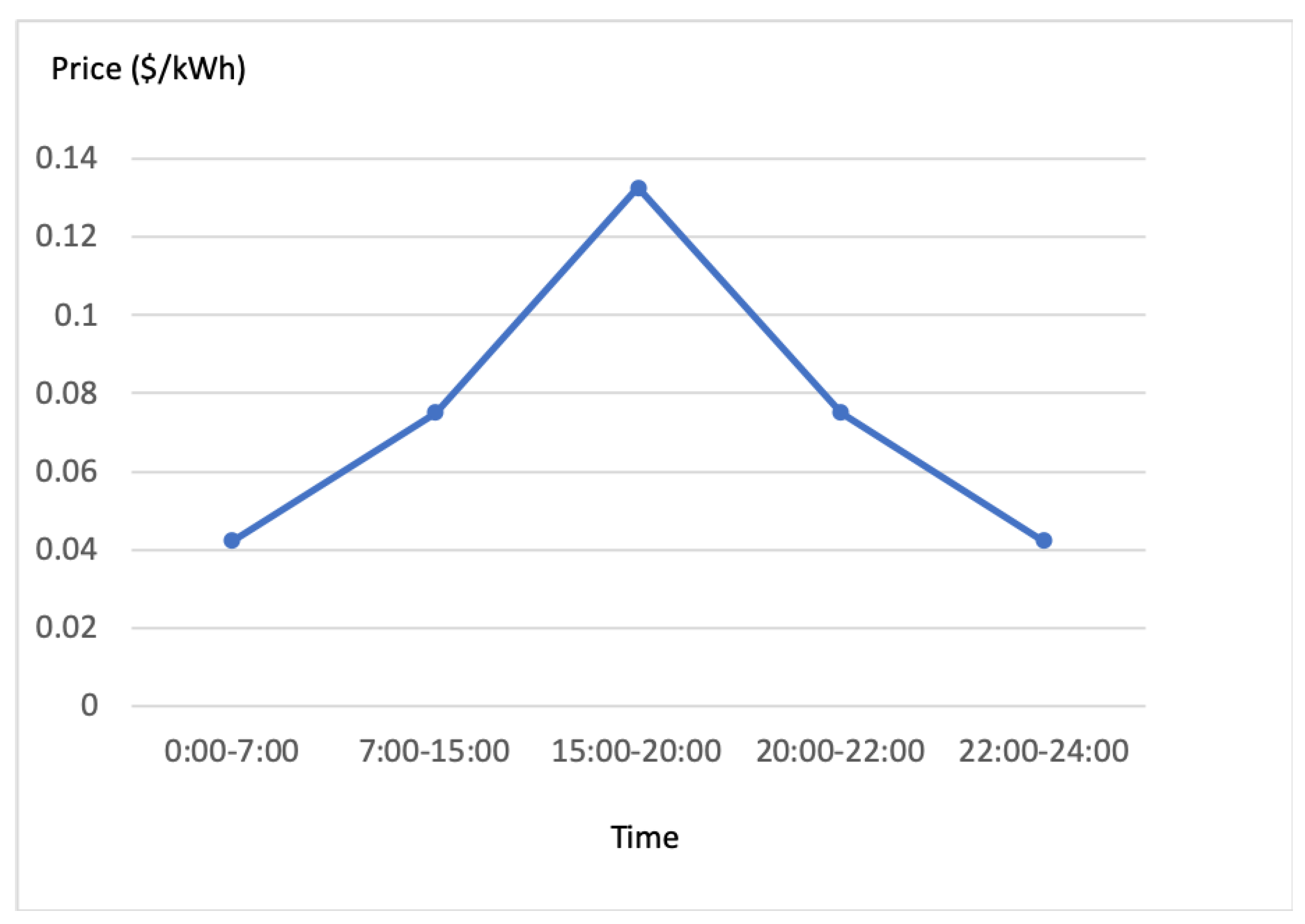 Sustainability 11 05432 g002