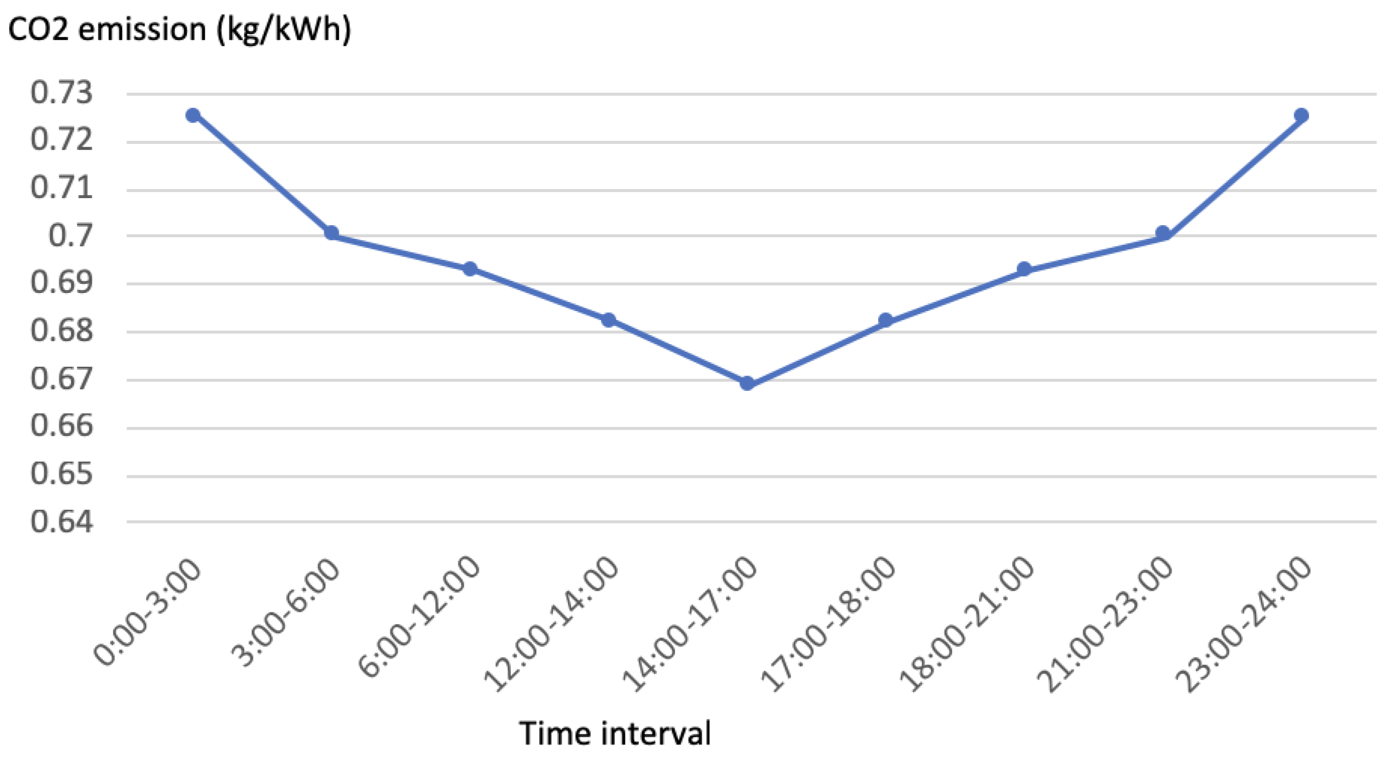 Sustainability 11 05432 g003