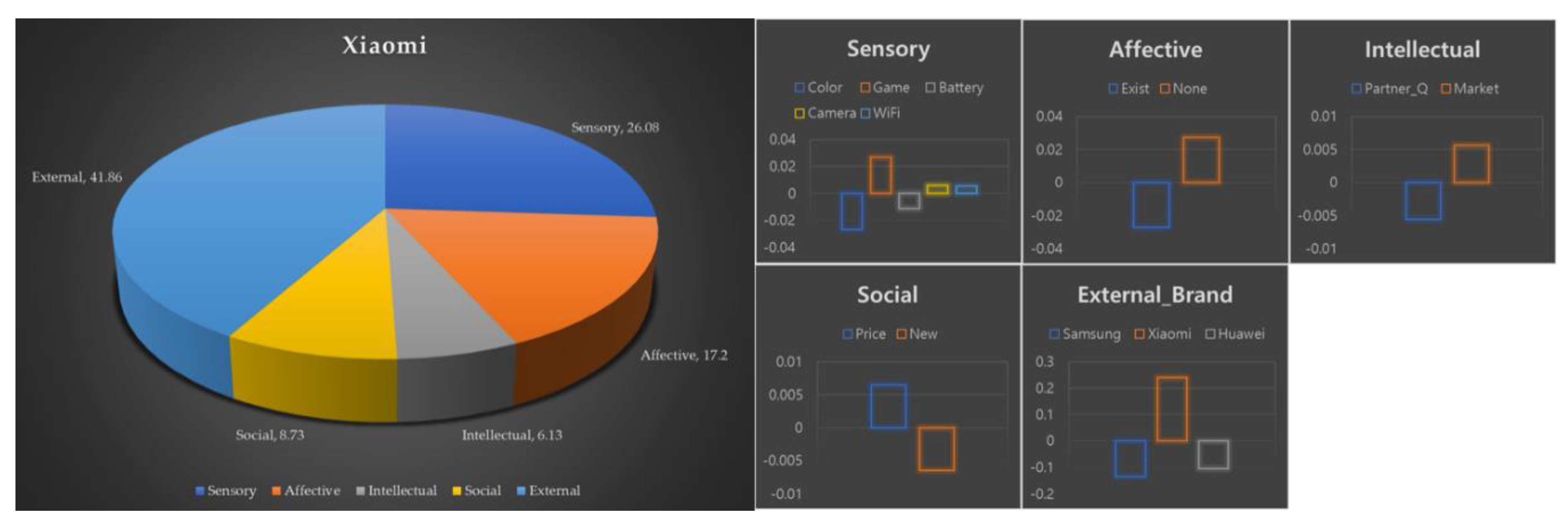 Sustainability 11 05438 g005