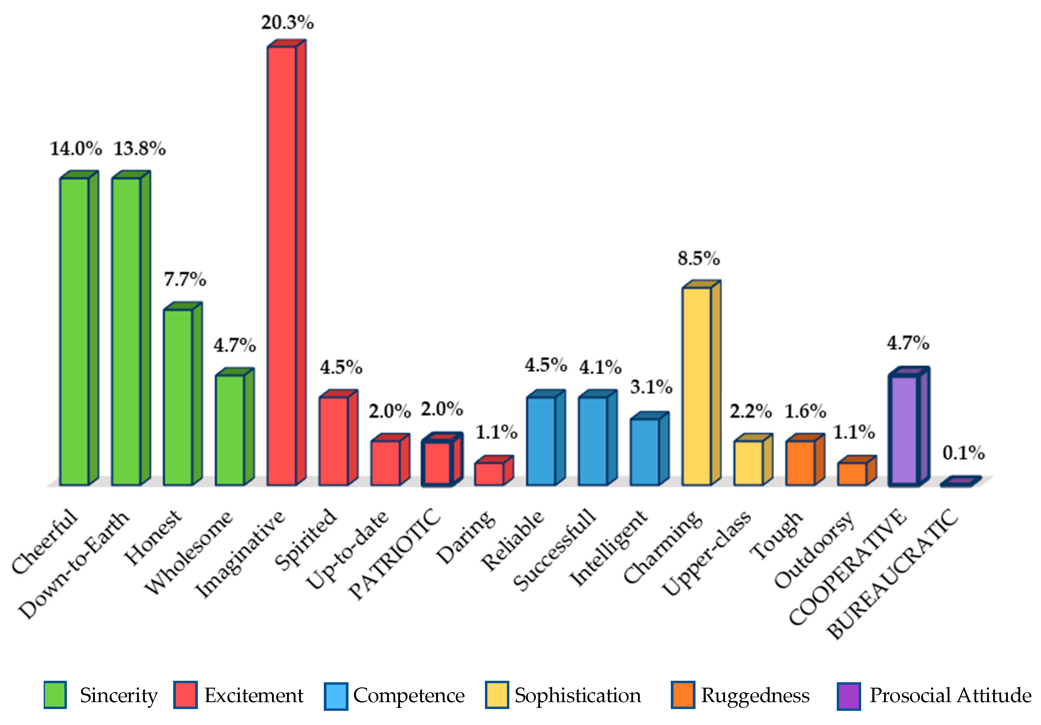 Sustainability 11 05440 g001