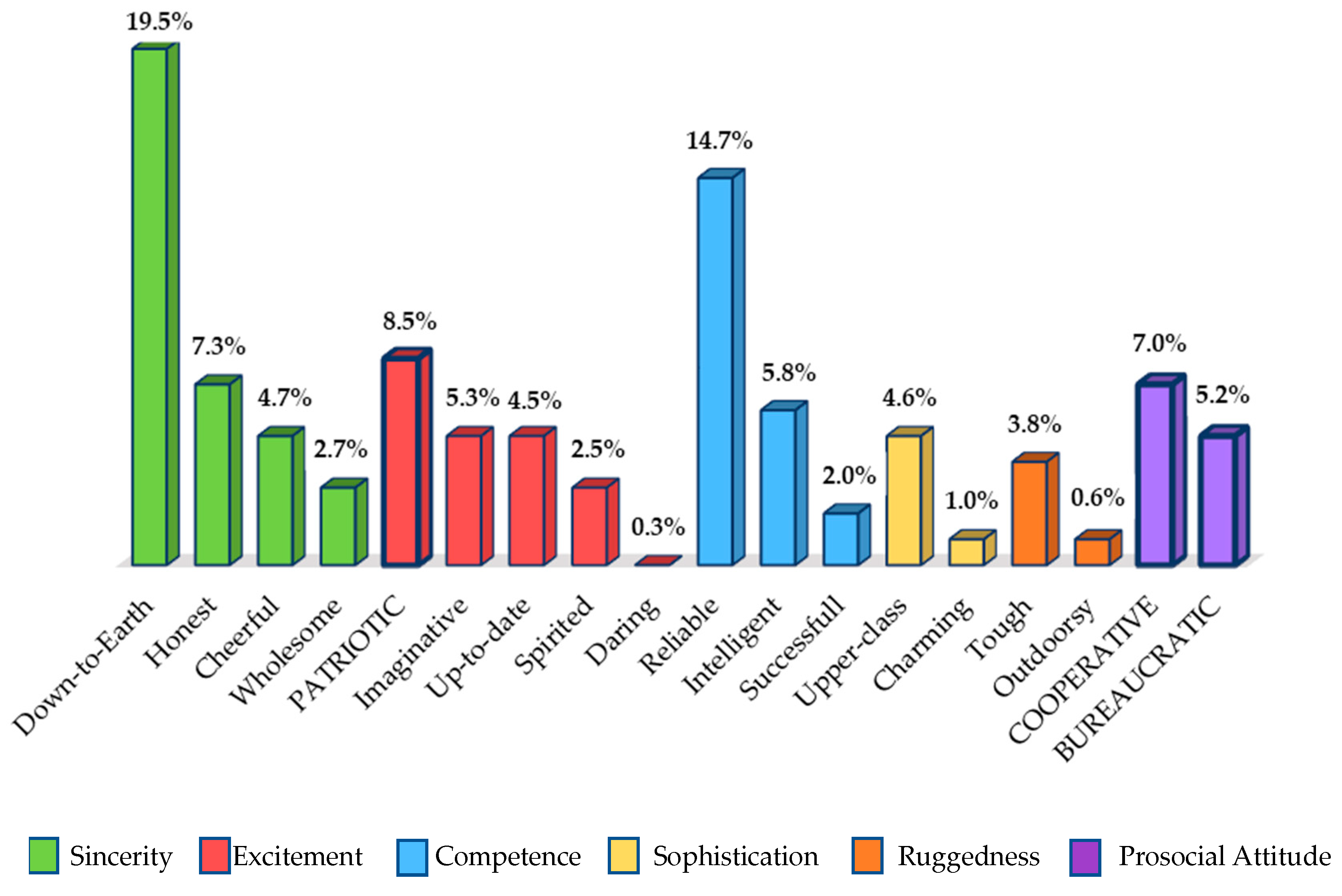Sustainability 11 05440 g002