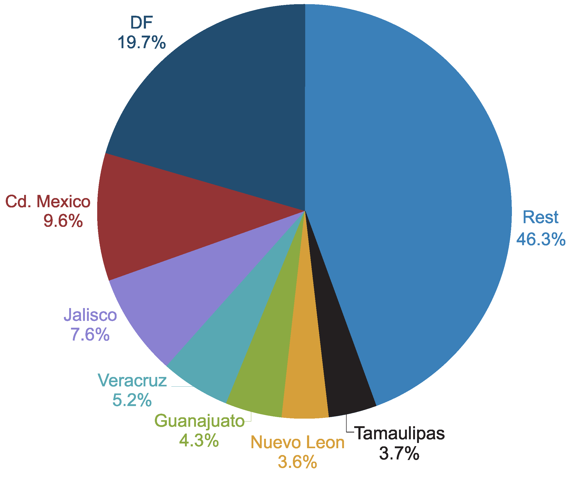 Sustainability 11 05442 g001