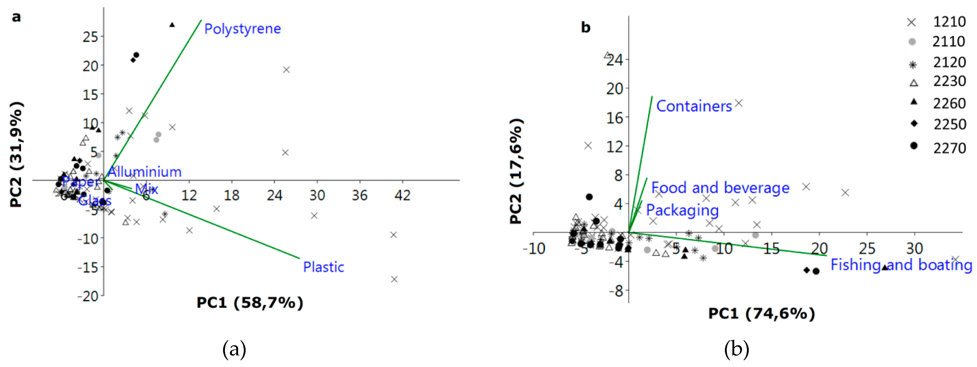 Sustainability 11 05446 g003