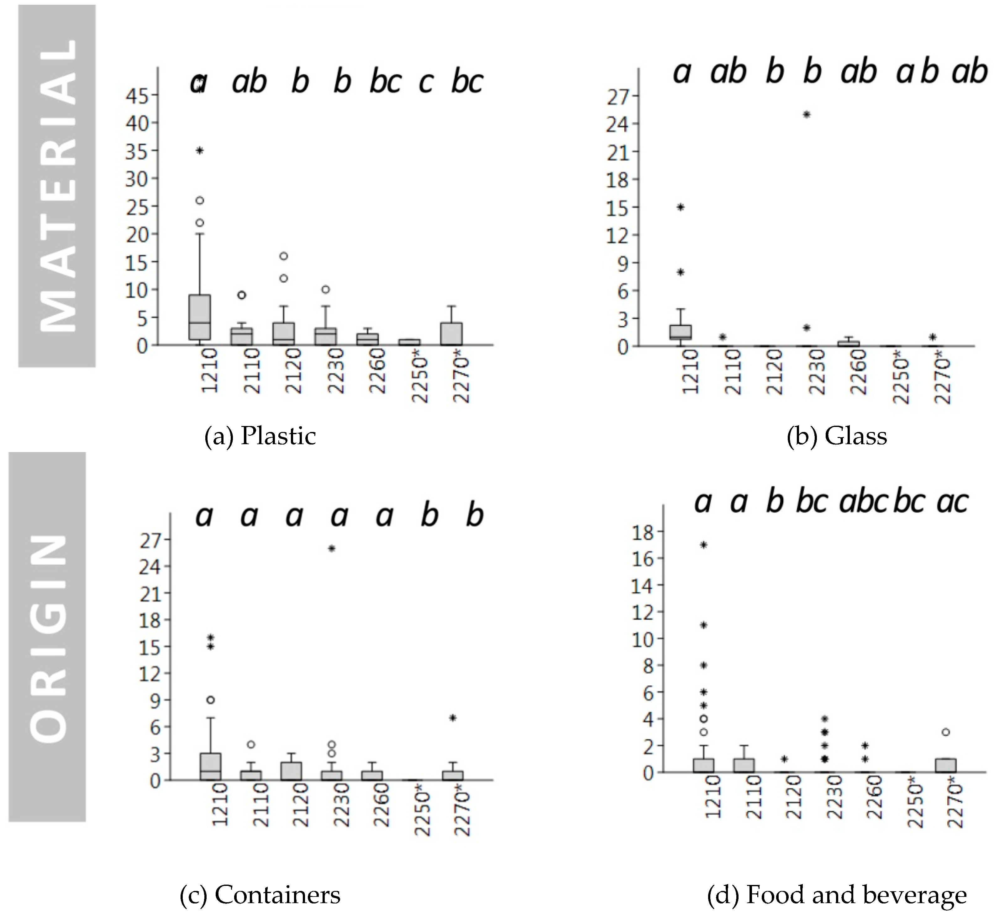 Sustainability 11 05446 g004