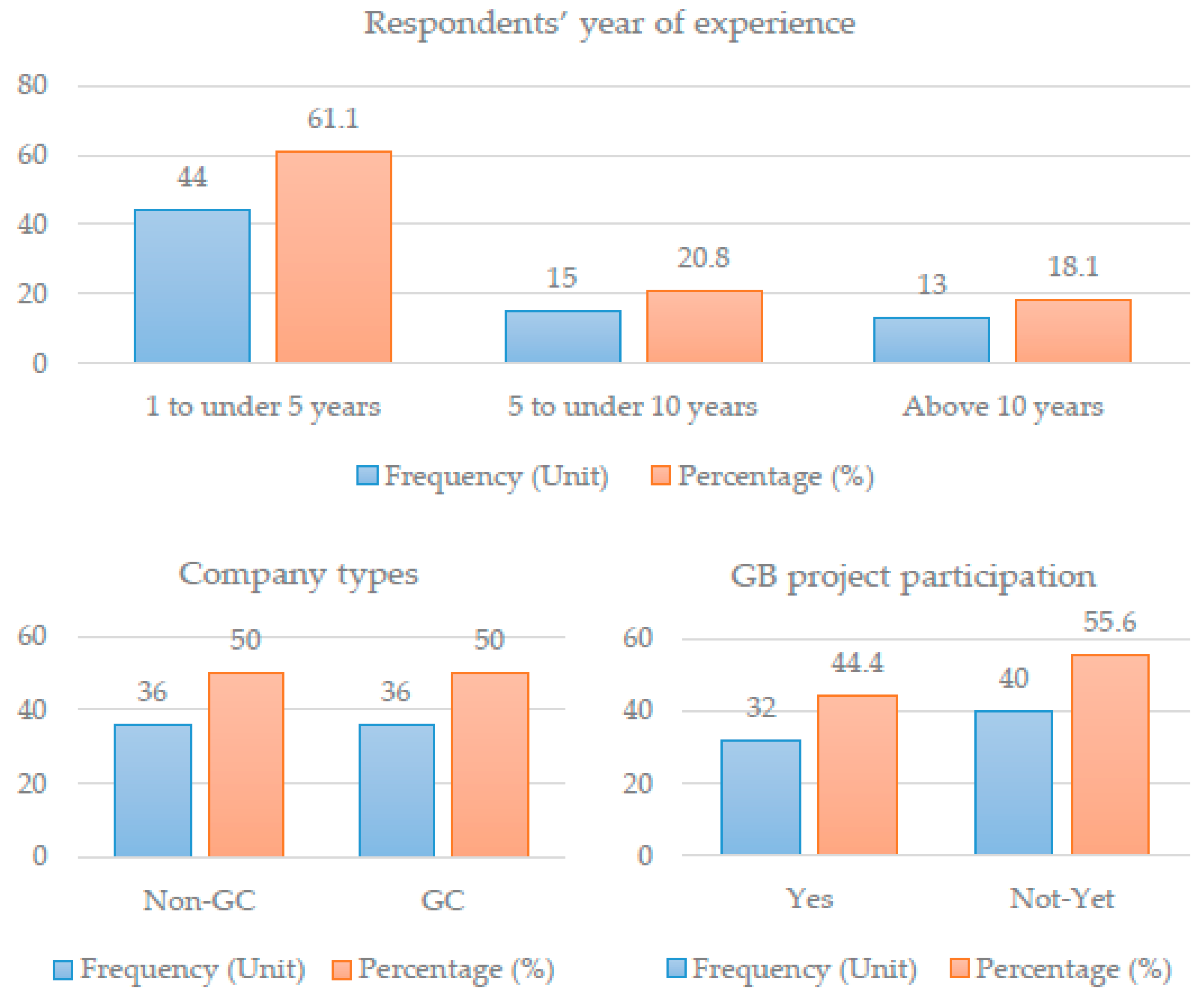 Sustainability 11 05449 g001