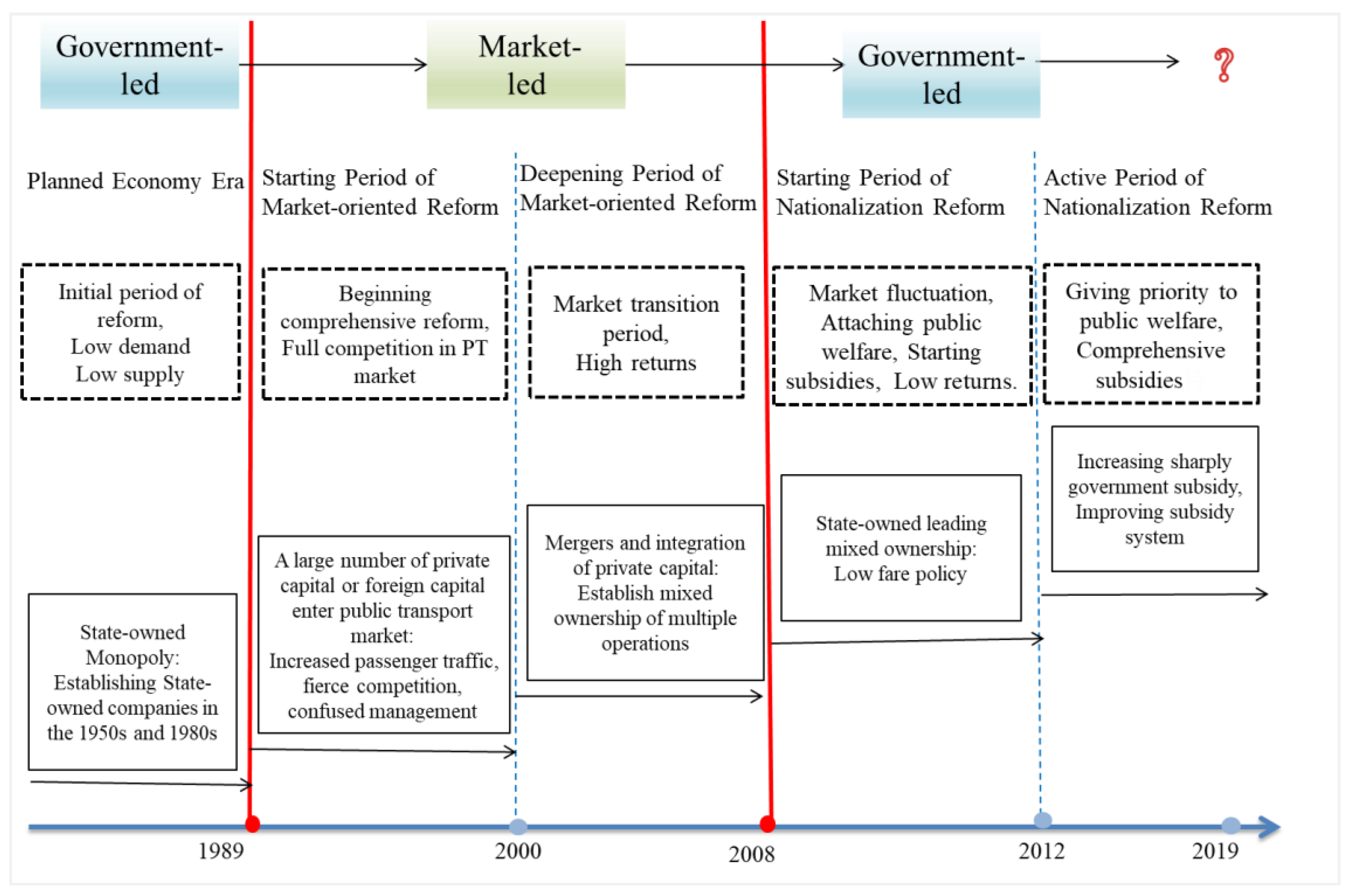 Sustainability 11 05453 g001