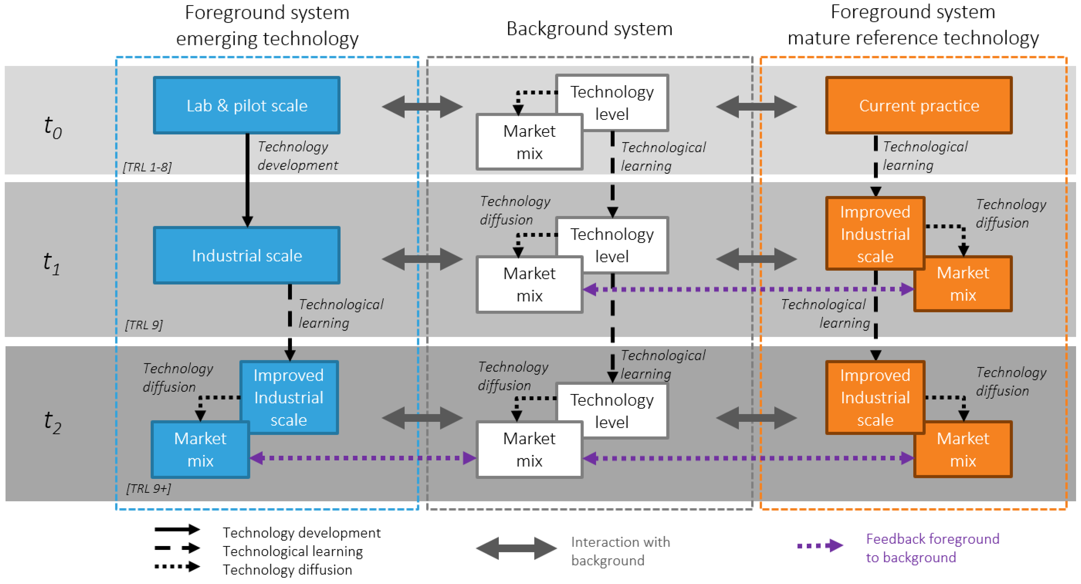 Sustainability 11 05456 g001