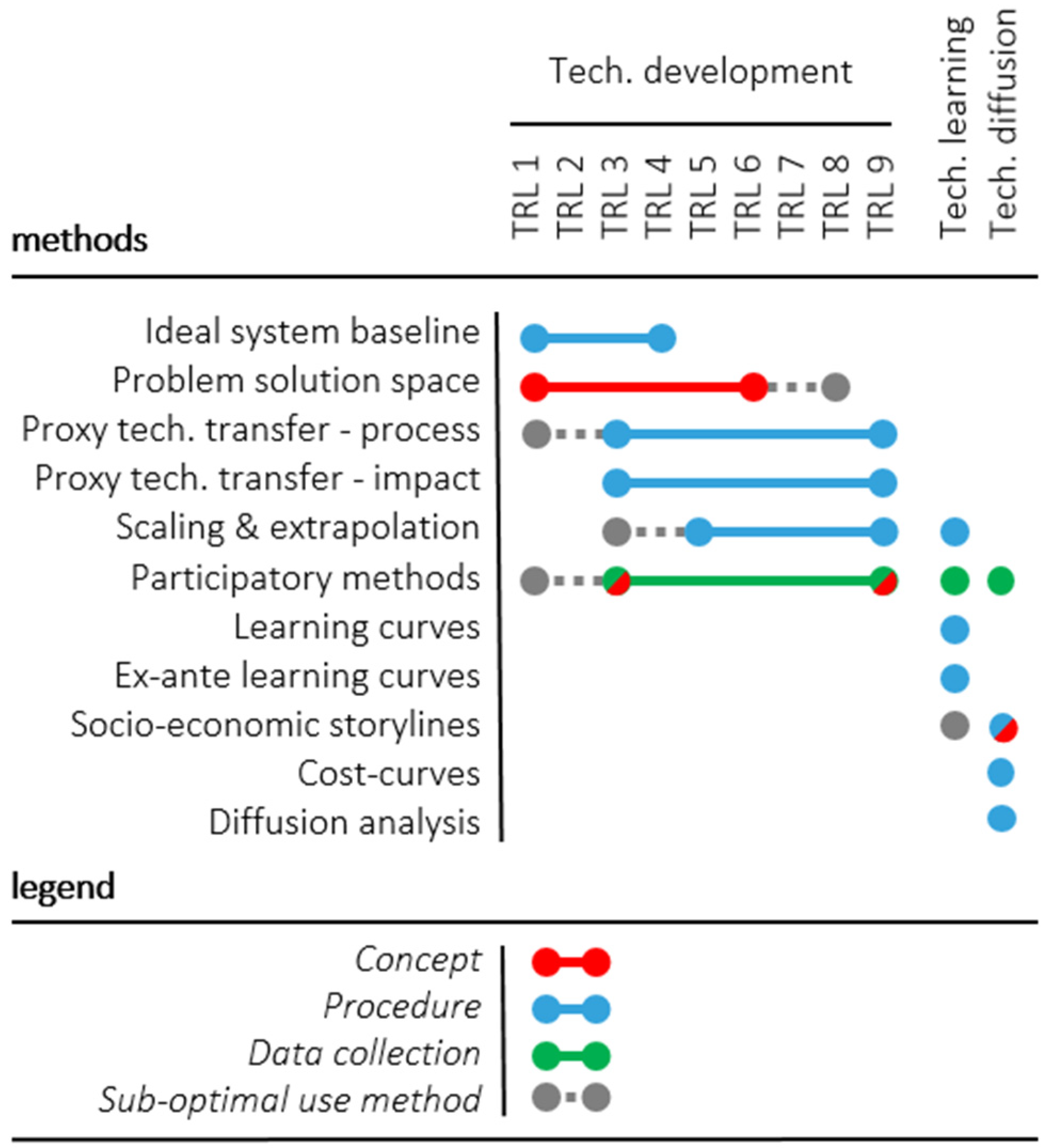 Sustainability 11 05456 g002