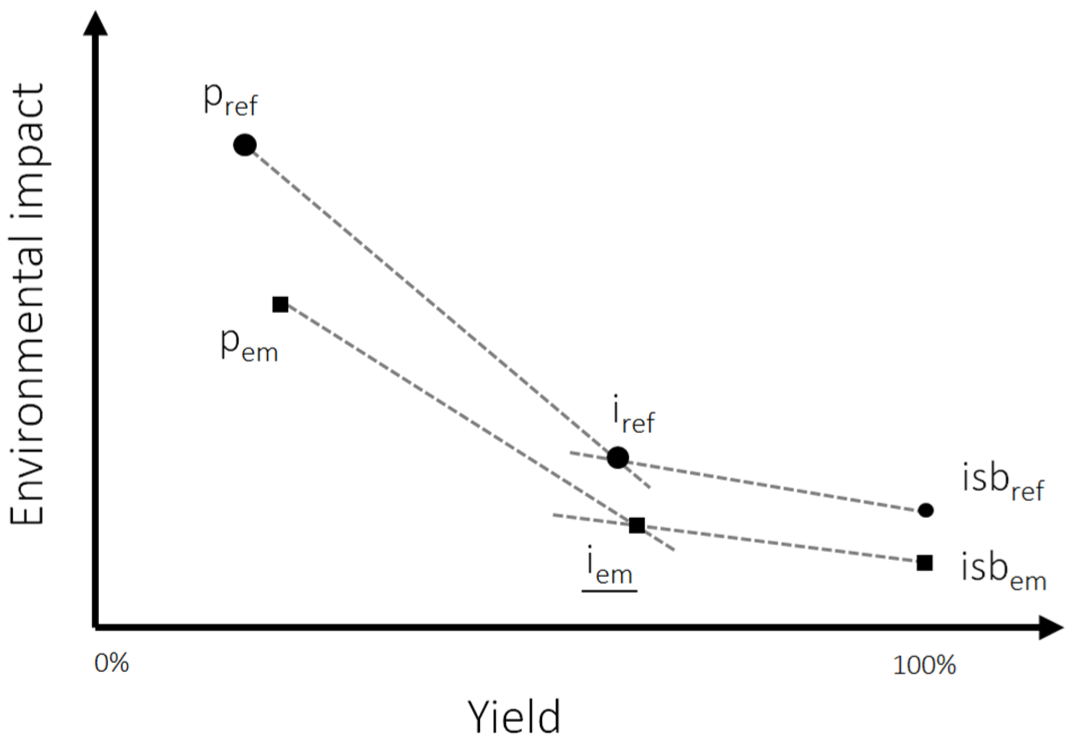 Sustainability 11 05456 g003