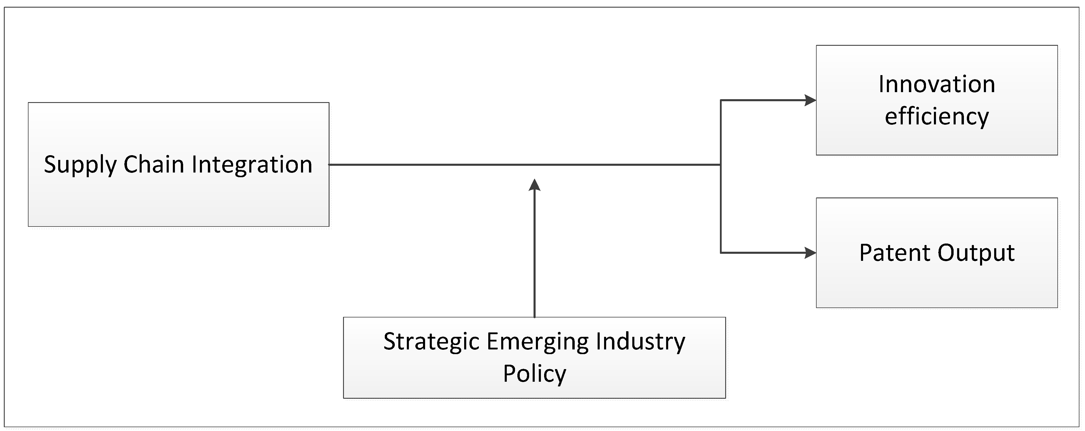 Sustainability 11 05460 g001