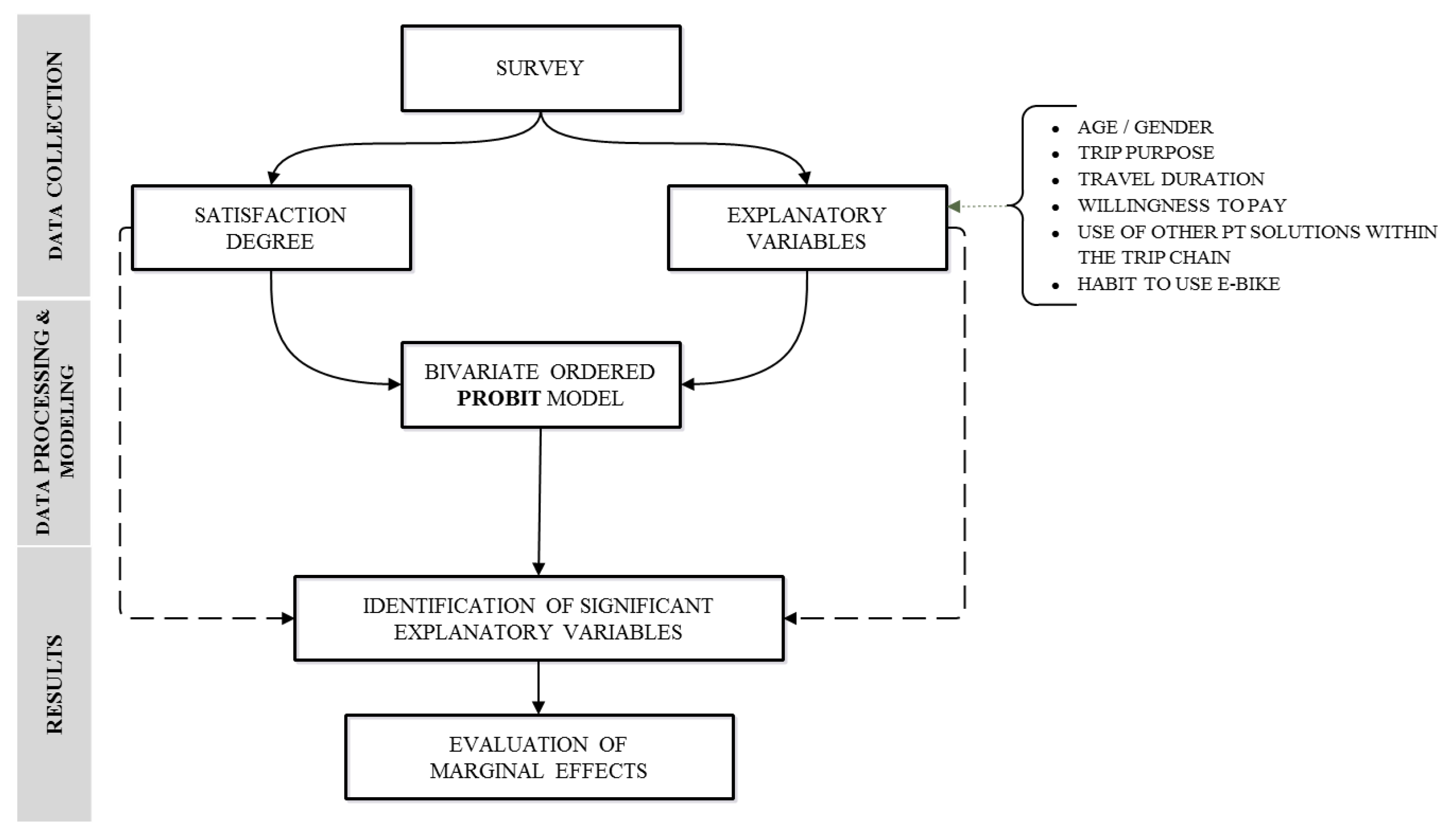 Sustainability 11 05462 g003 Sustainability 11 05462 g003