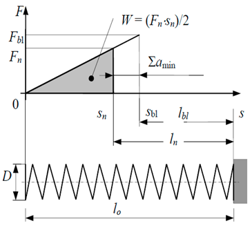 Sustainability 11 05465 i001 Sustainability 11 05465 i001