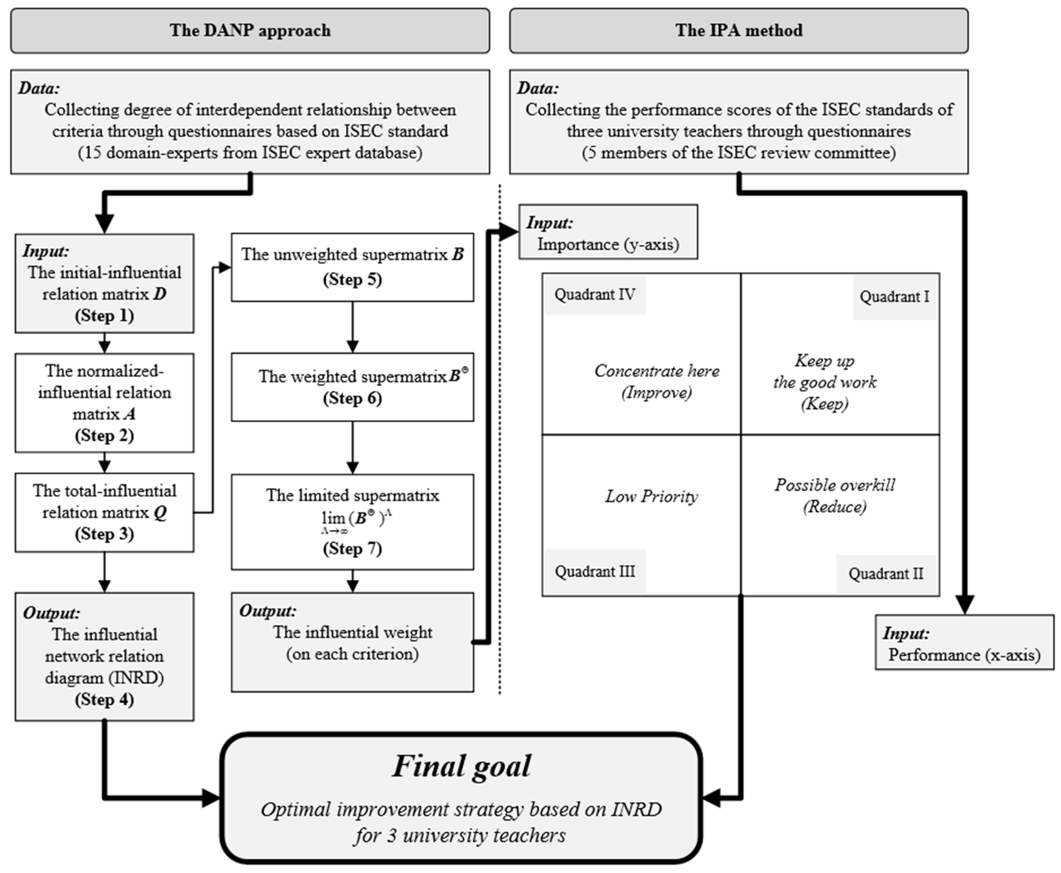 Sustainability 11 05471 g001
