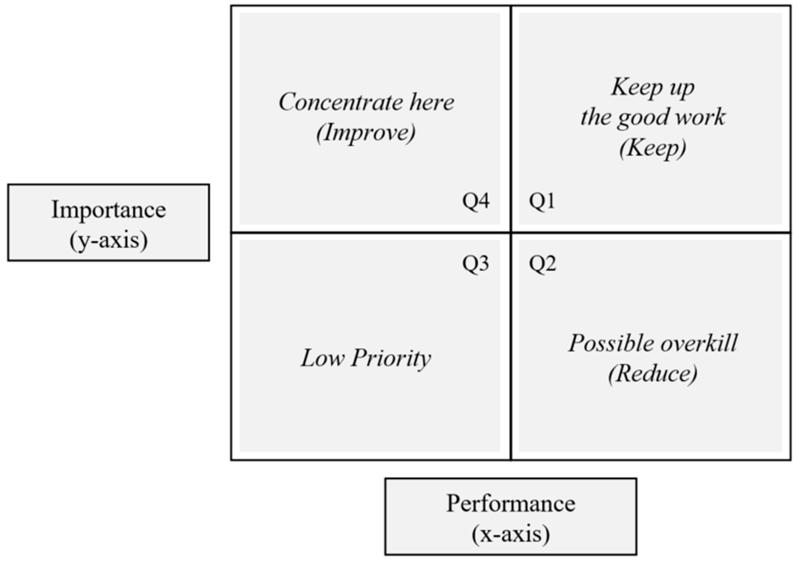 Sustainability 11 05471 g002