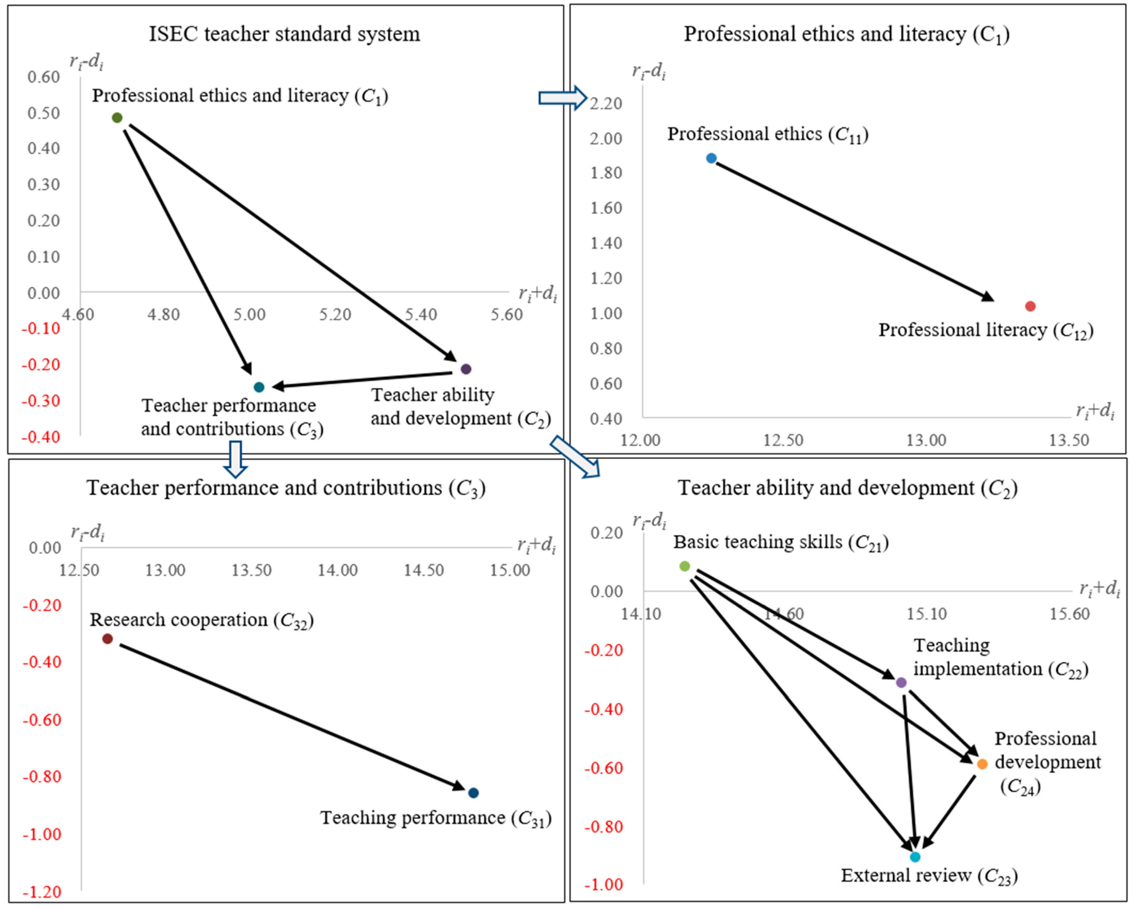 Sustainability 11 05471 g003