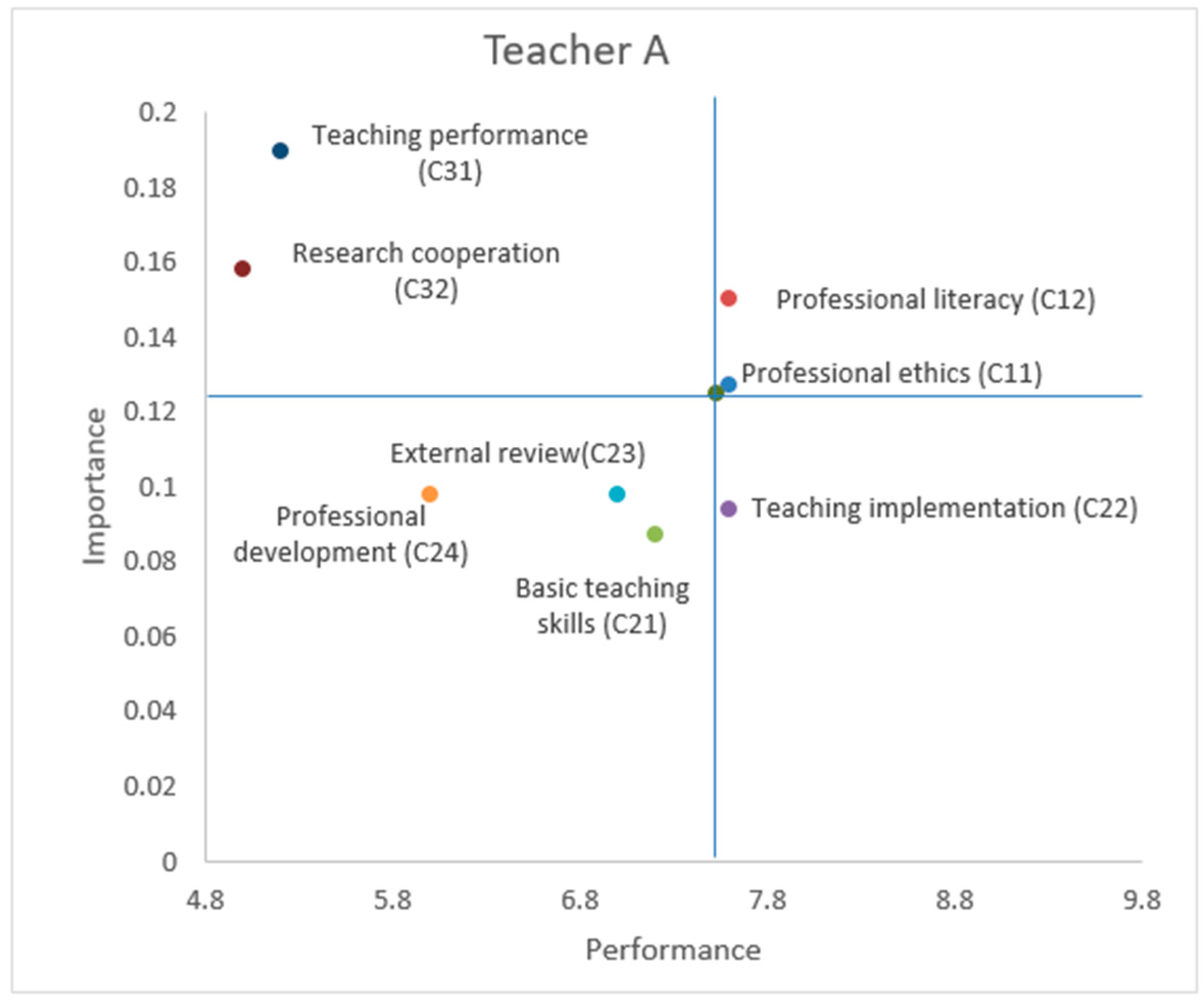 Sustainability 11 05471 g004