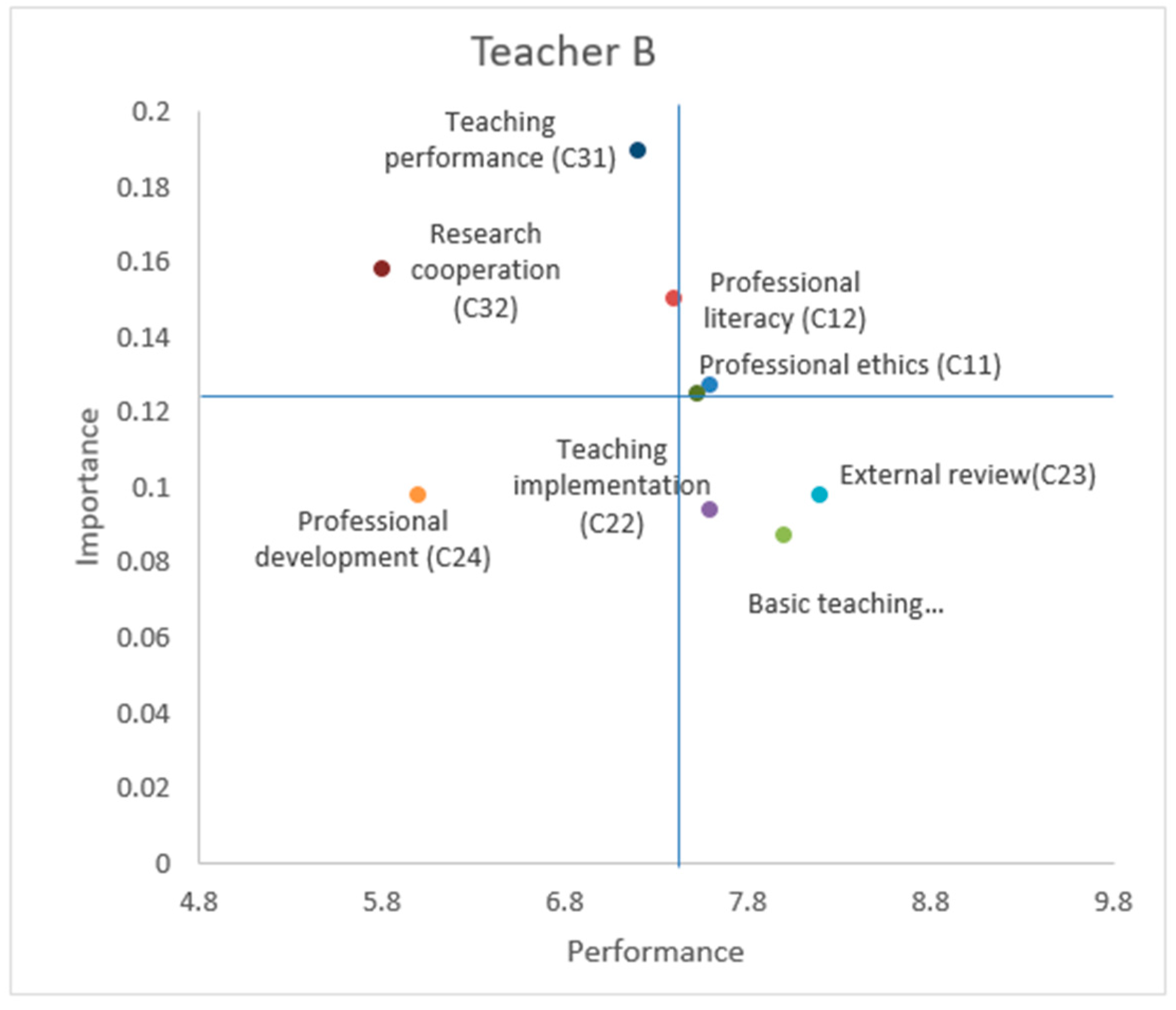 Sustainability 11 05471 g005