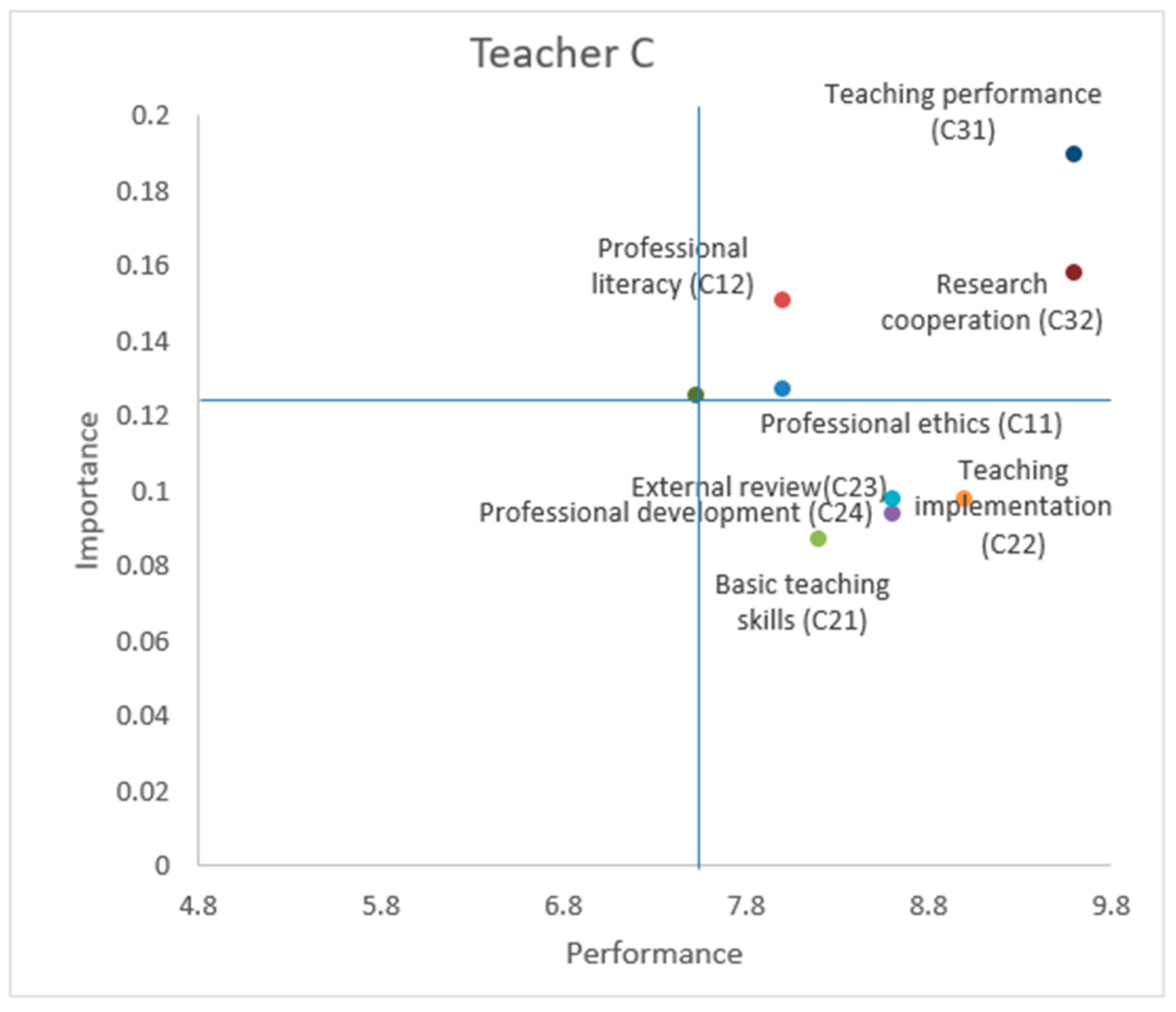 Sustainability 11 05471 g006