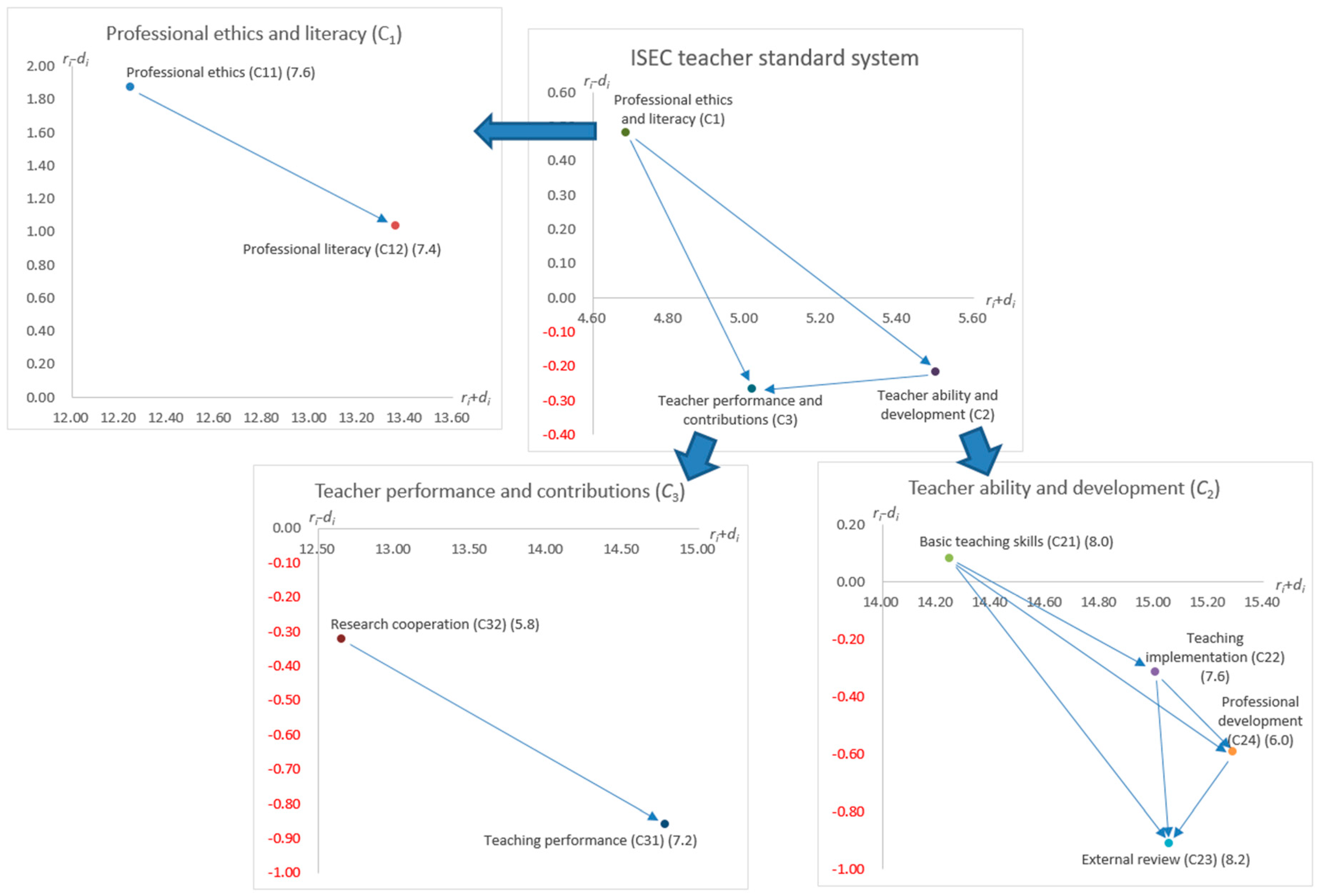 Sustainability 11 05471 g007