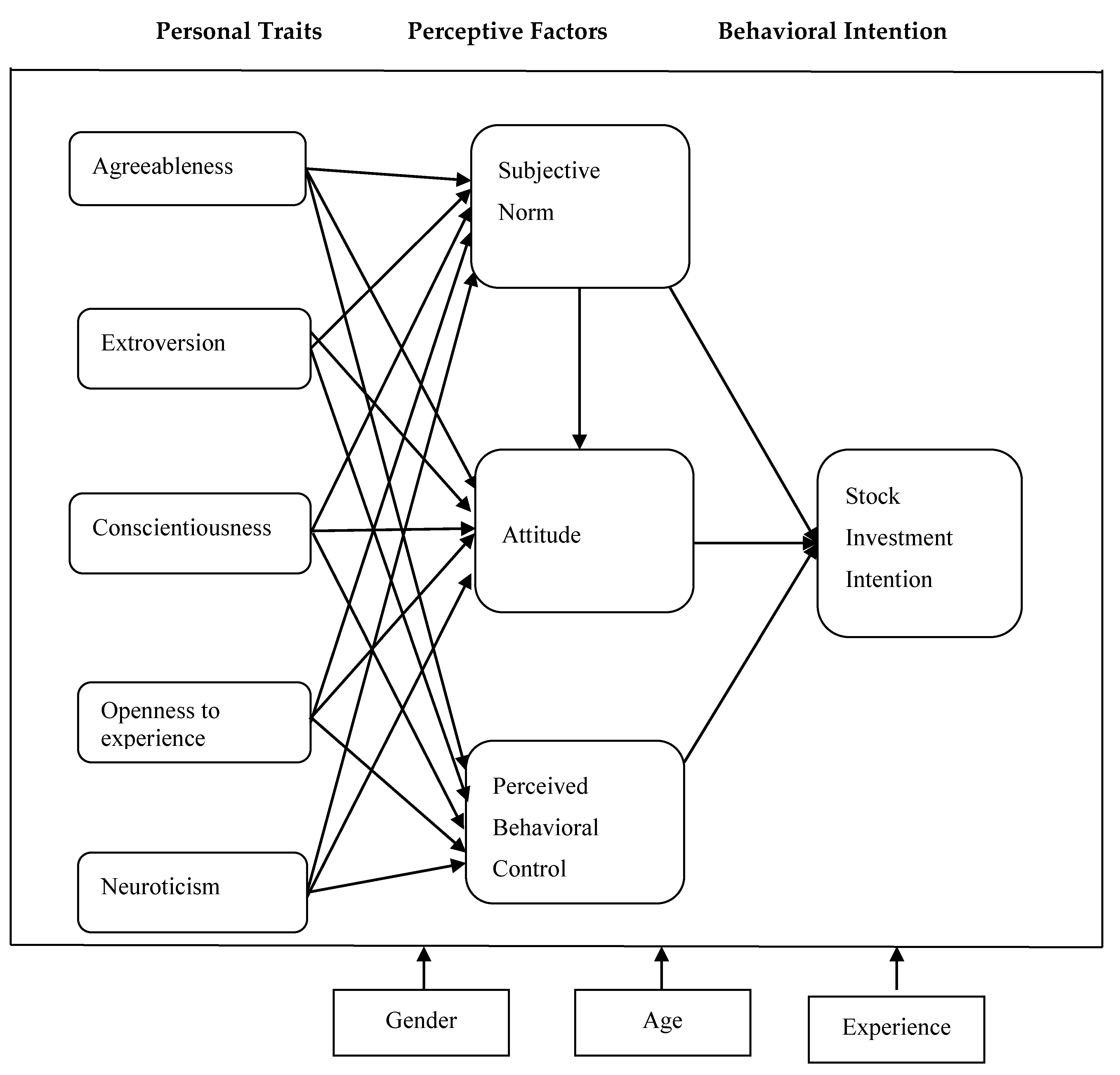 Sustainability 11 05474 g002