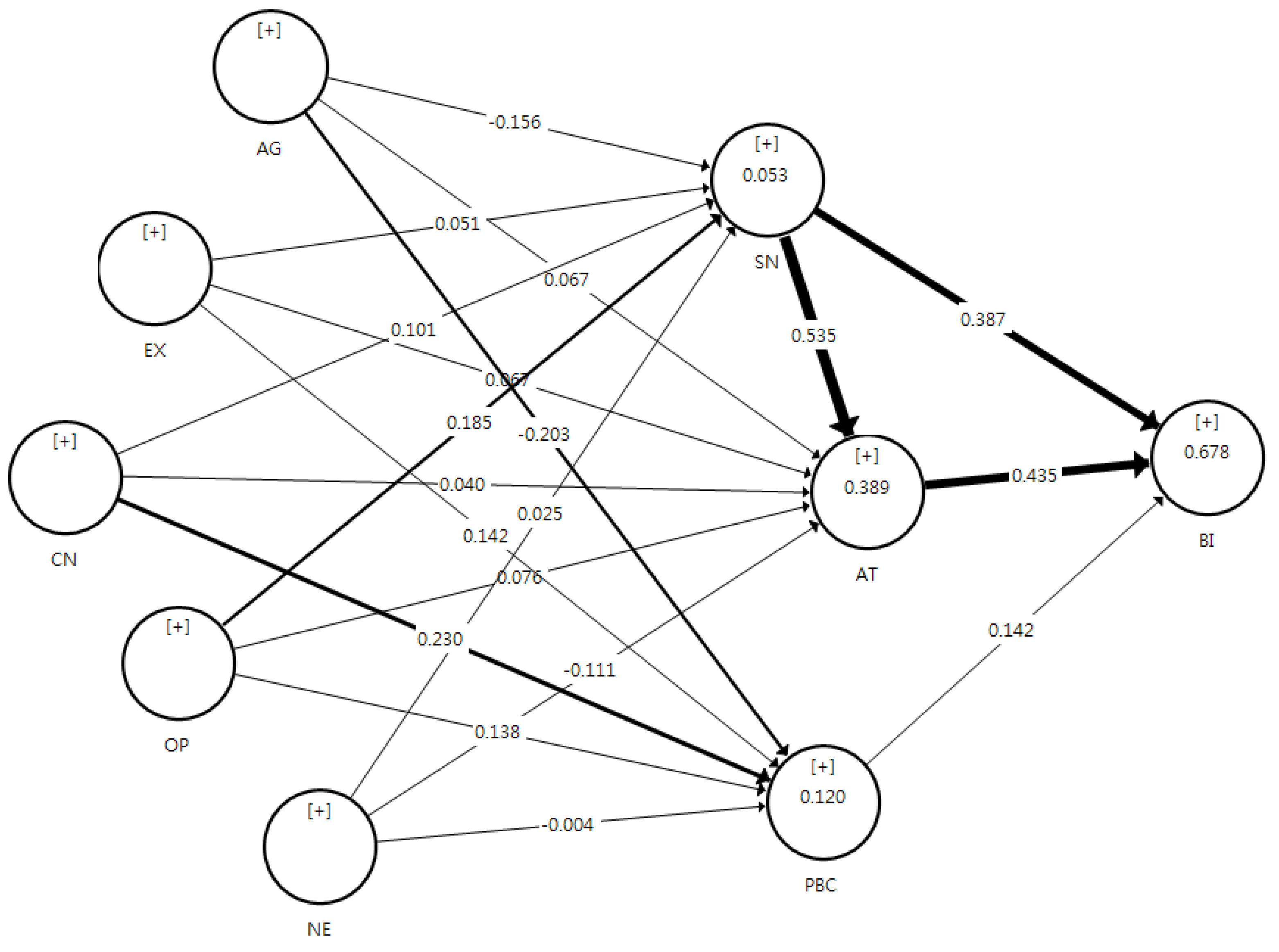 Sustainability 11 05474 g003