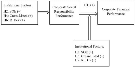 Sustainability 11 05478 g001